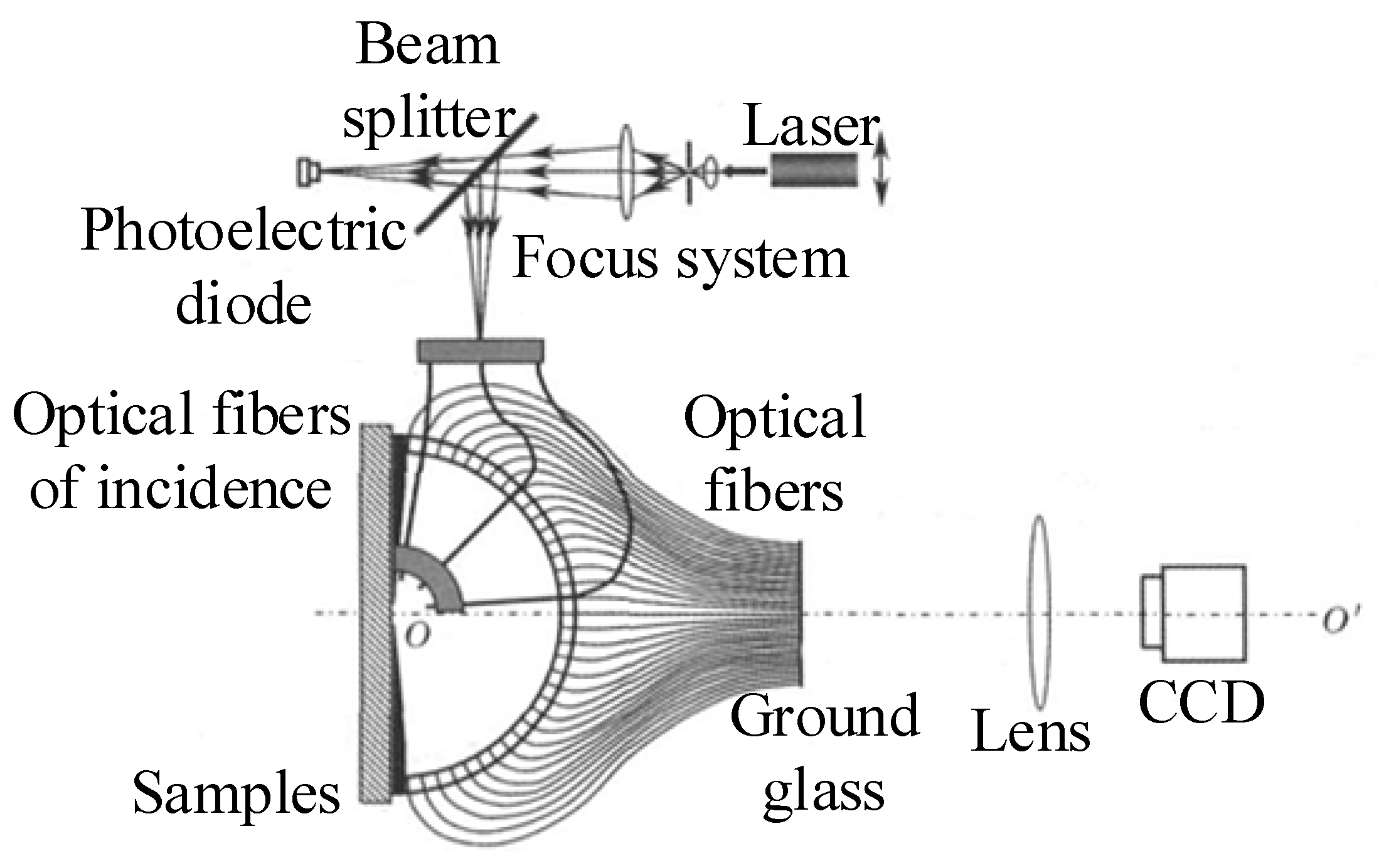 Sensors 22 01739 g020