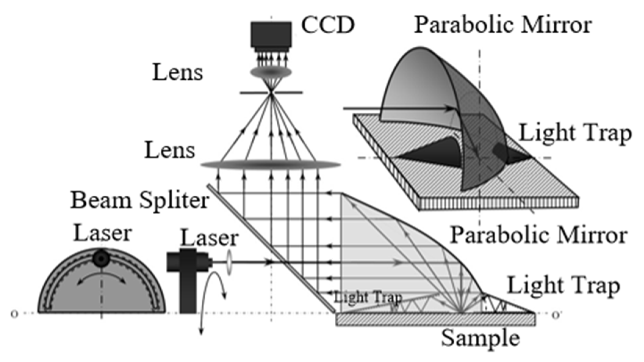 Sensors 22 01739 g021