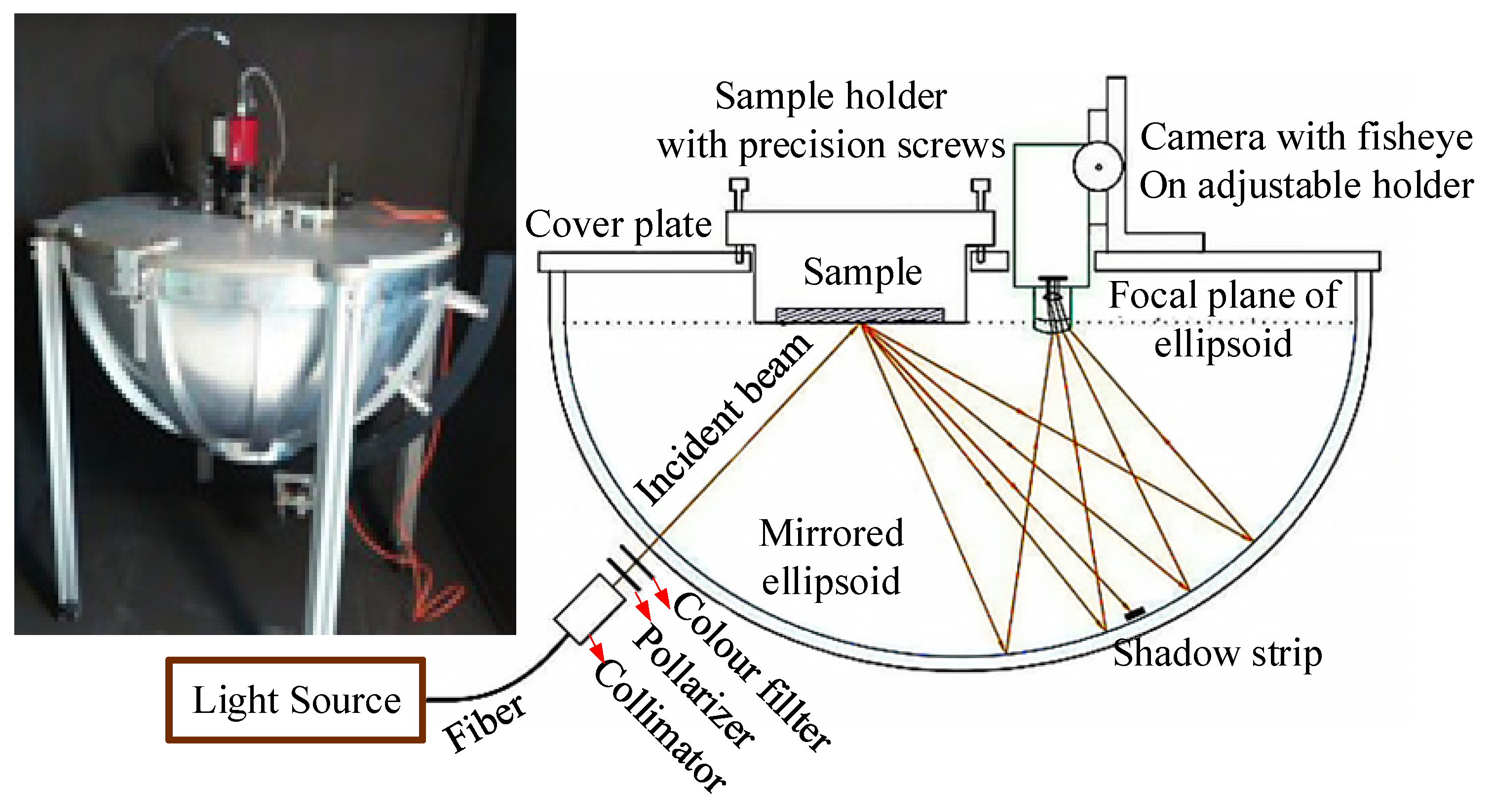 Sensors 22 01739 g023