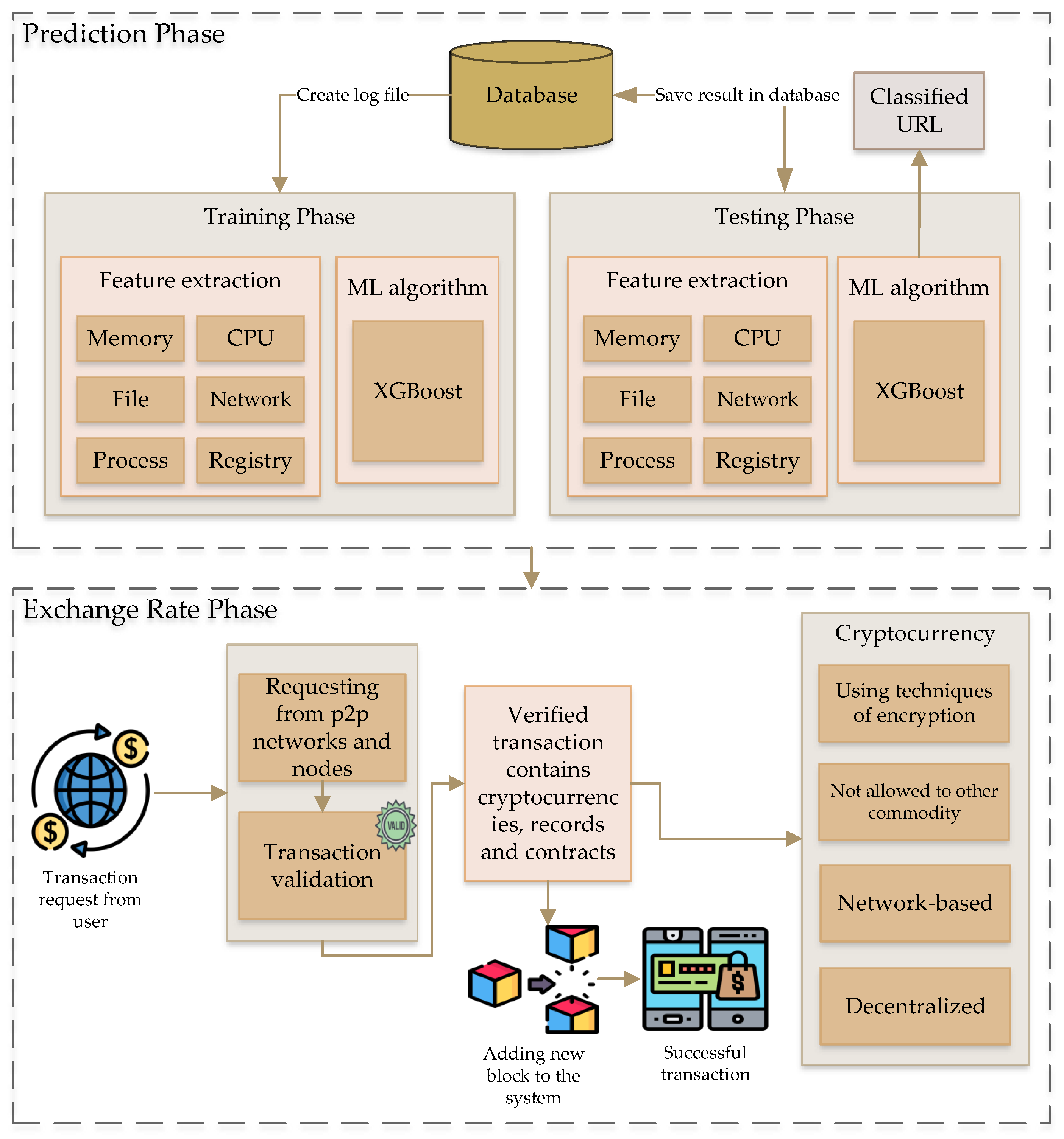 Sensors 22 01740 g002