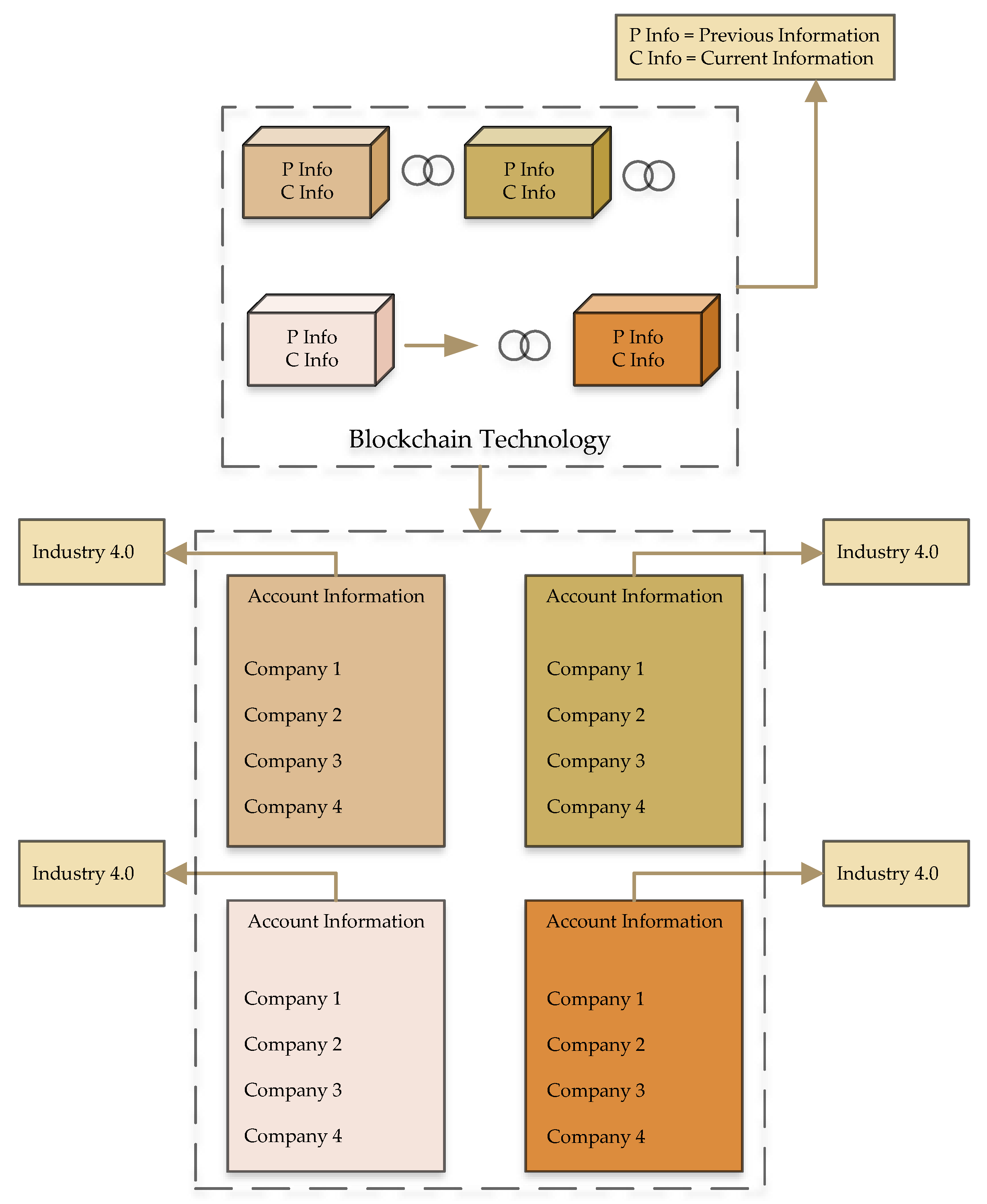Sensors 22 01740 g003