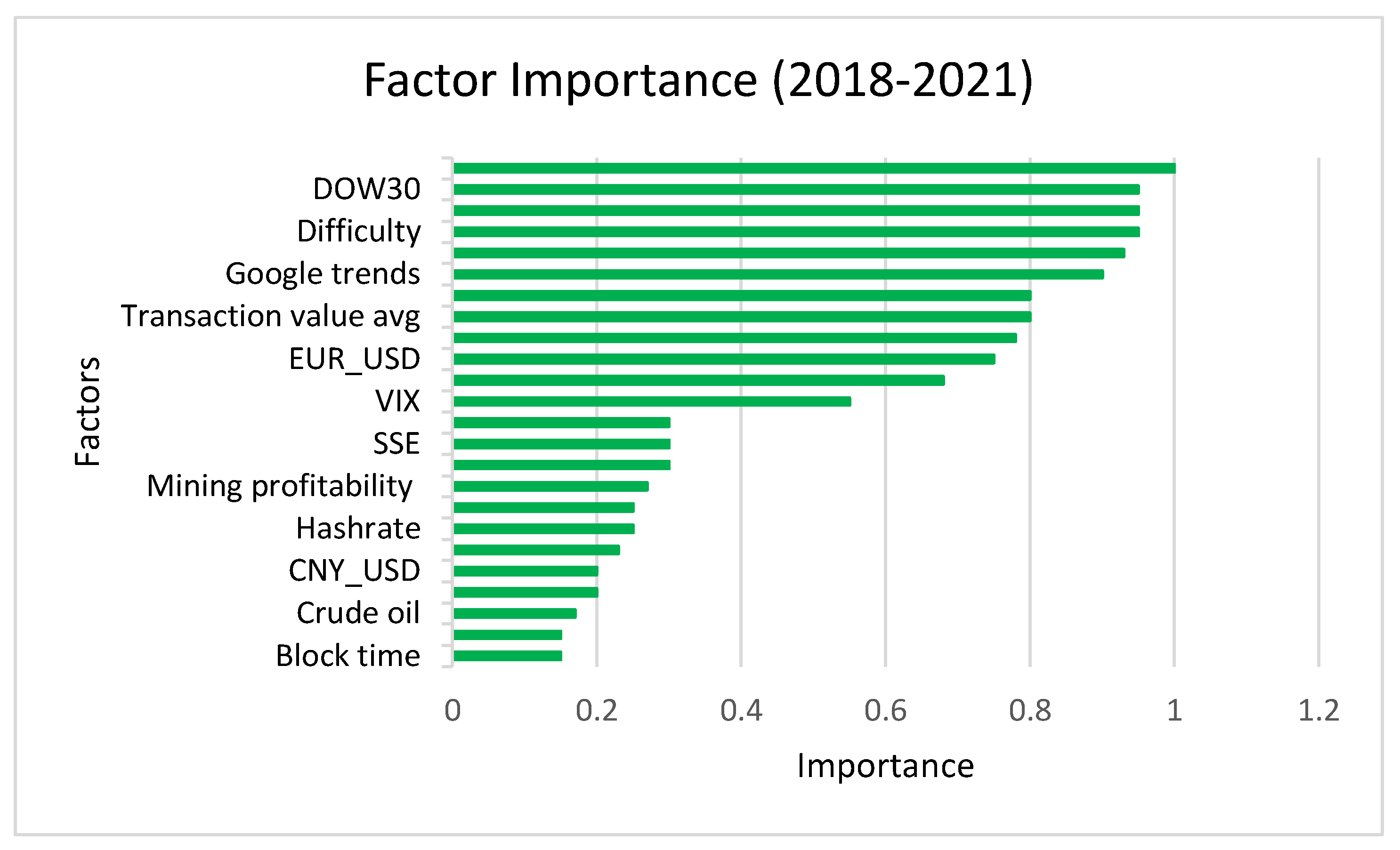 Sensors 22 01740 g005