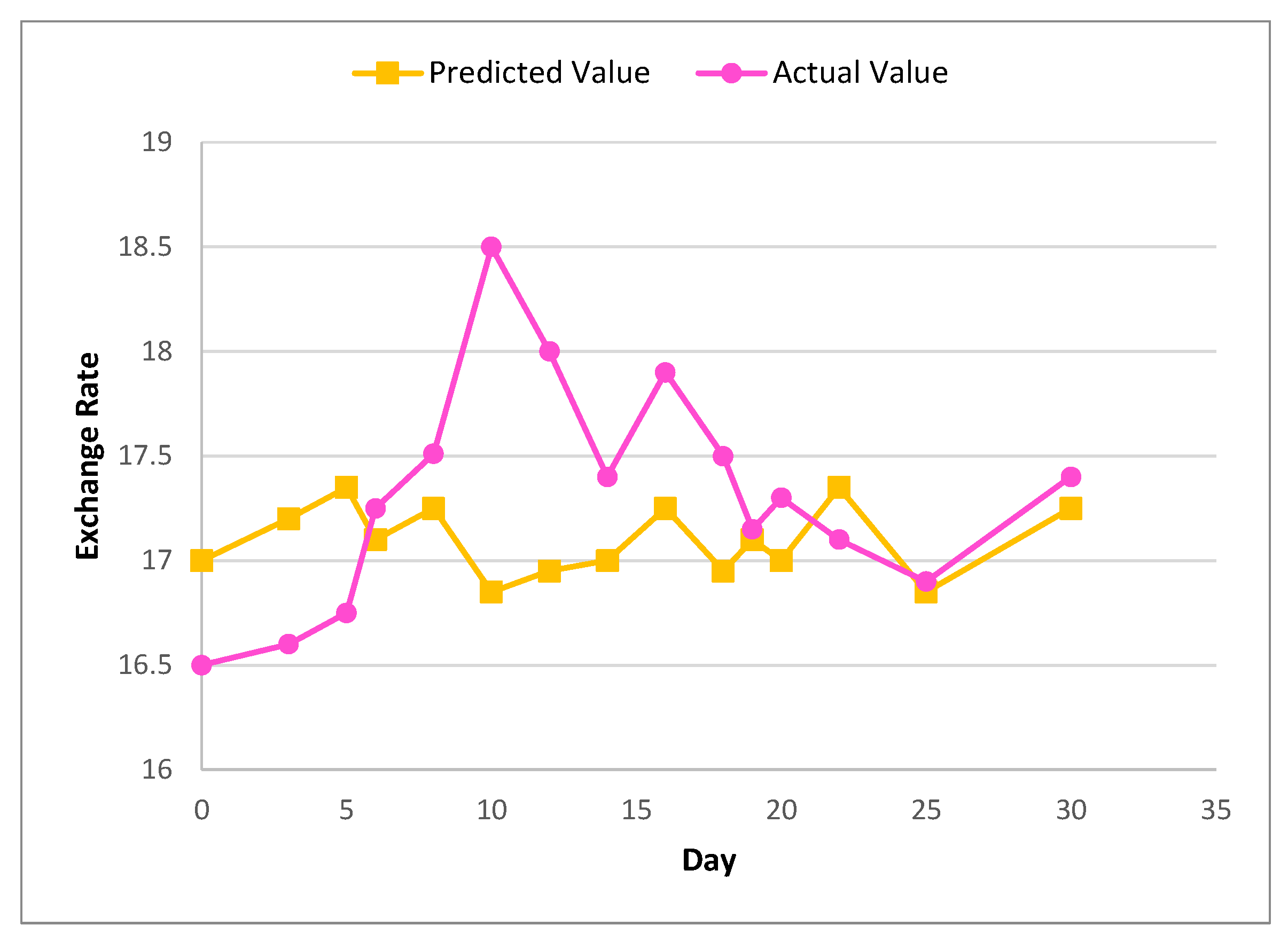 Sensors 22 01740 g006