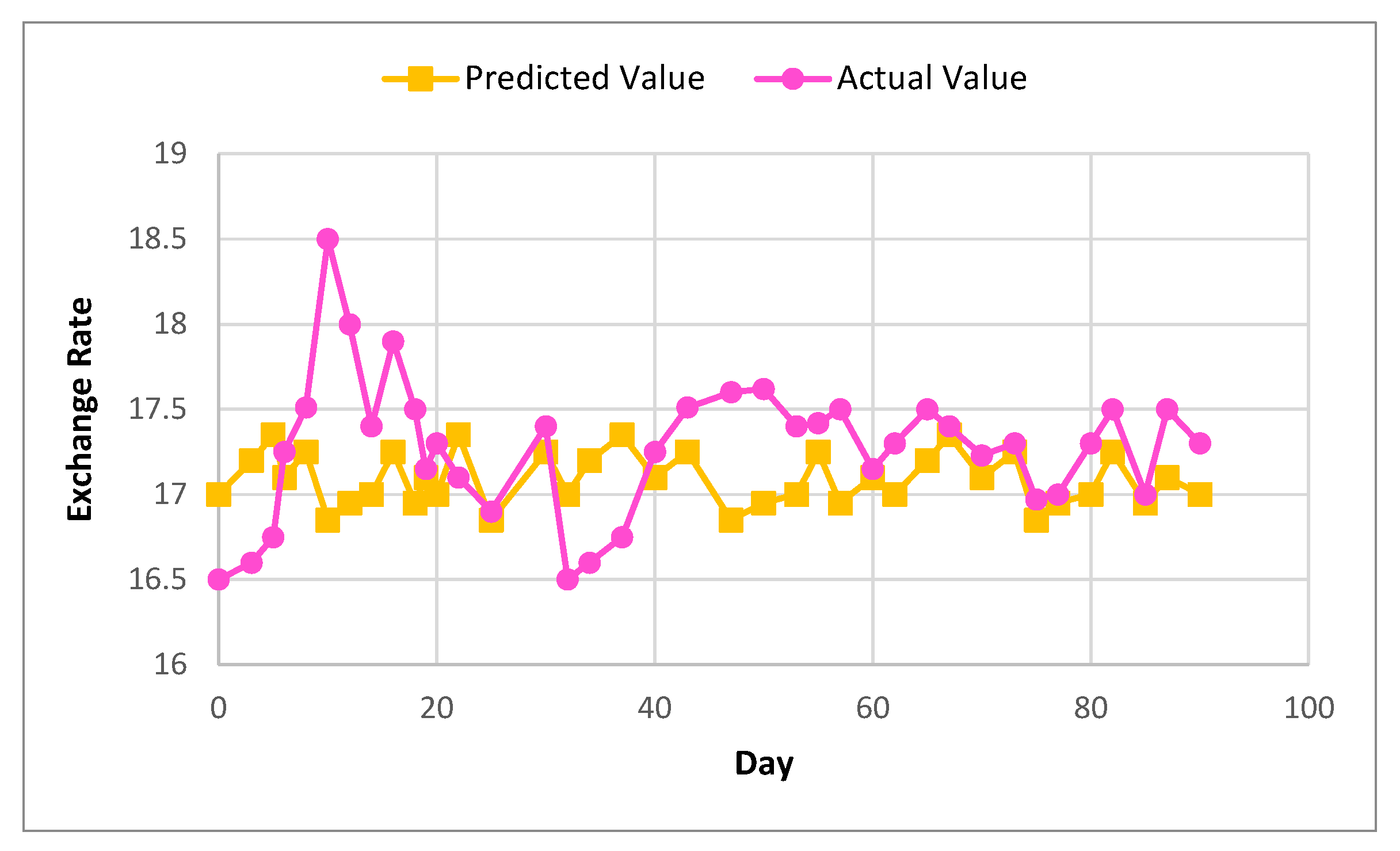 Sensors 22 01740 g007