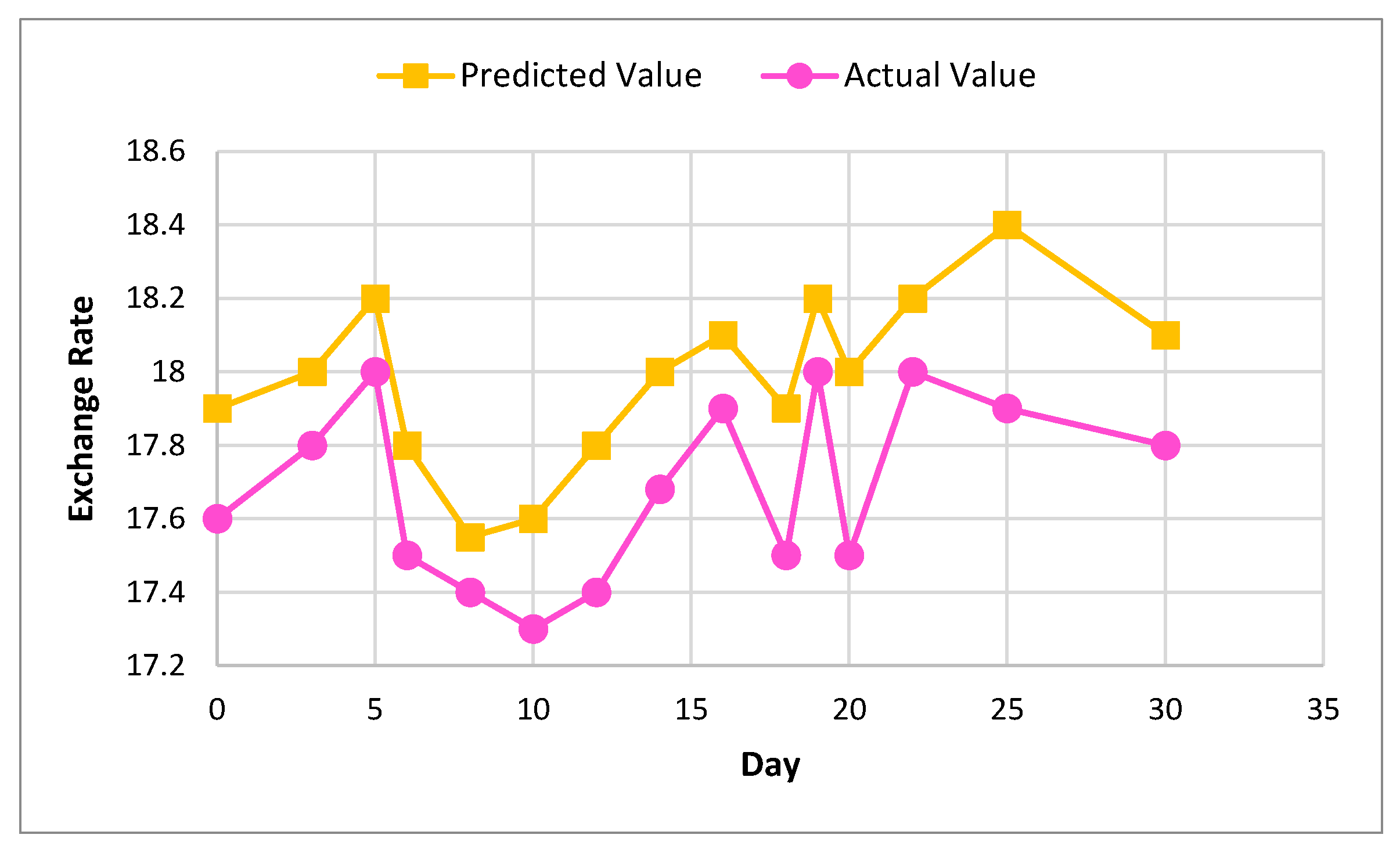Sensors 22 01740 g008