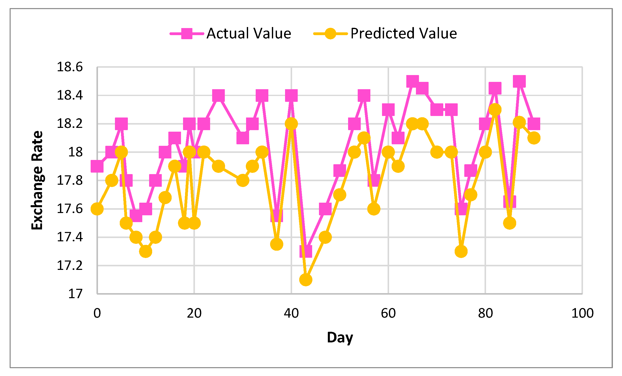 Sensors 22 01740 g009