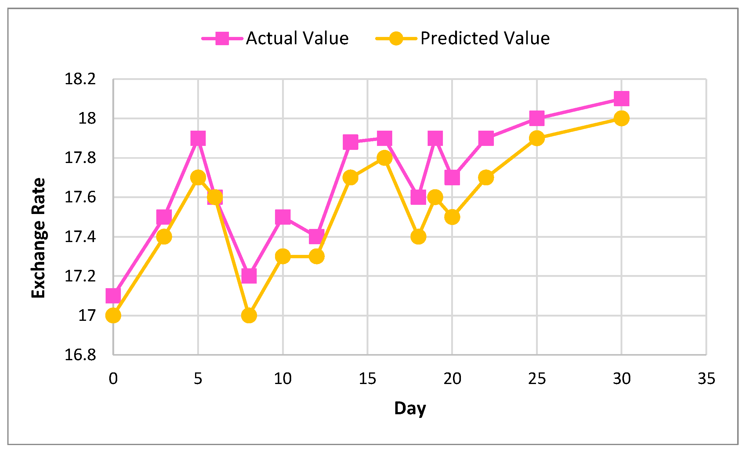 Sensors 22 01740 g010