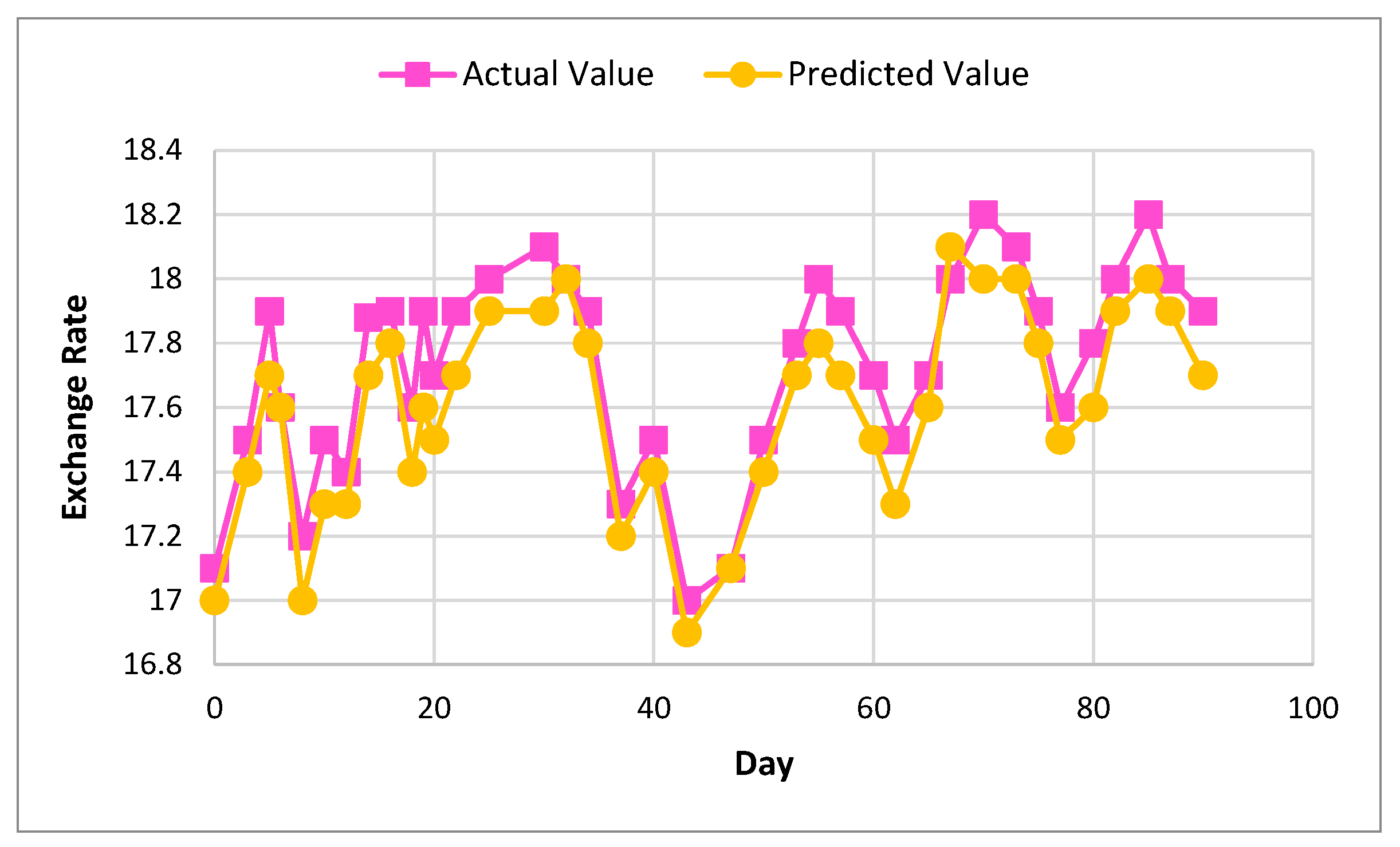 Sensors 22 01740 g011