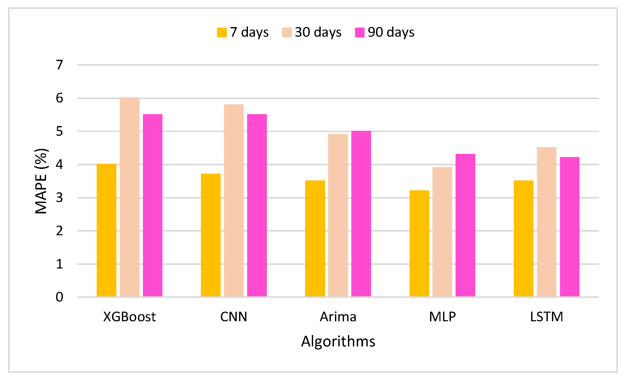 Sensors 22 01740 g012