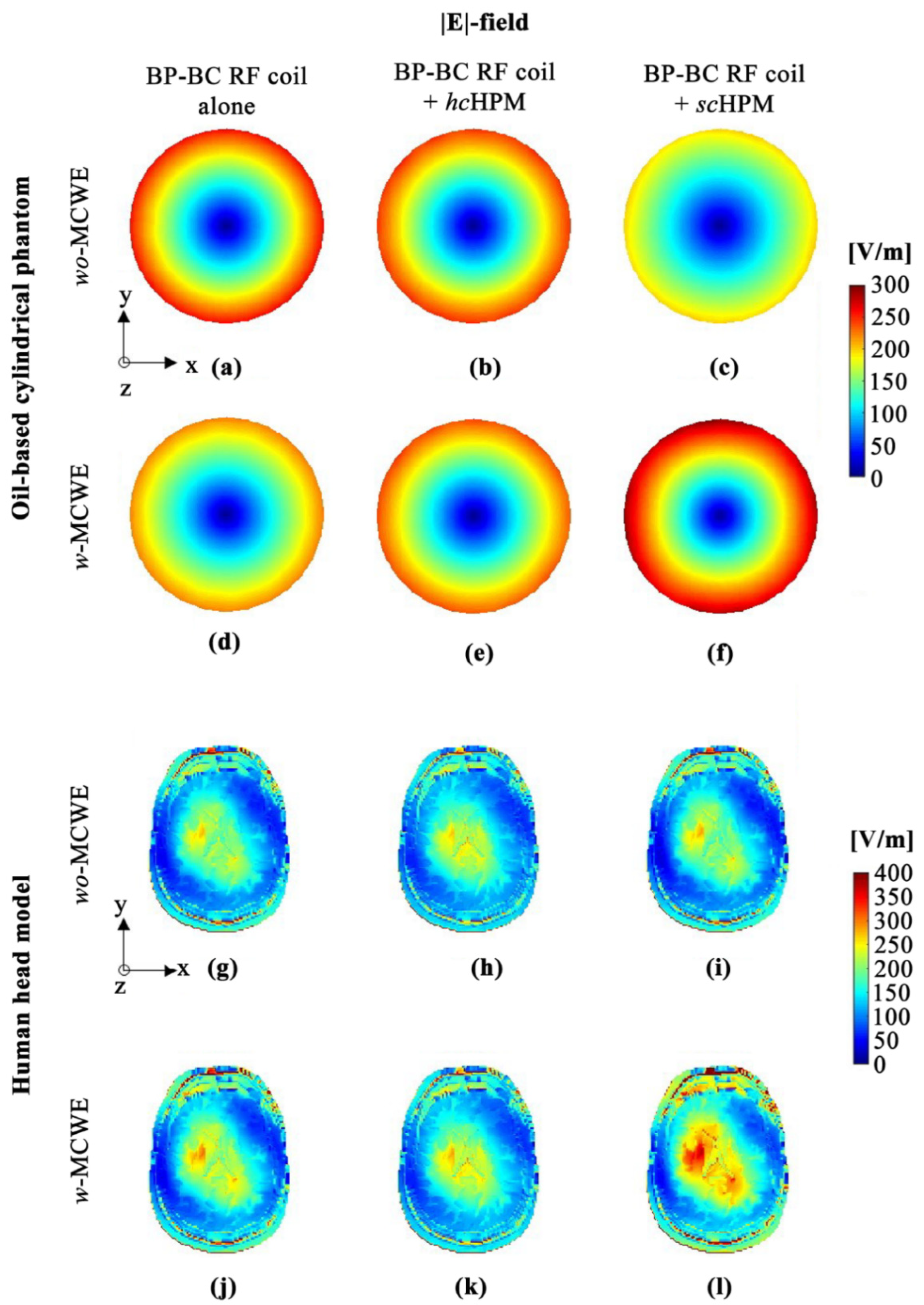 Sensors 22 01741 g005 Sensors 22 01741 g005