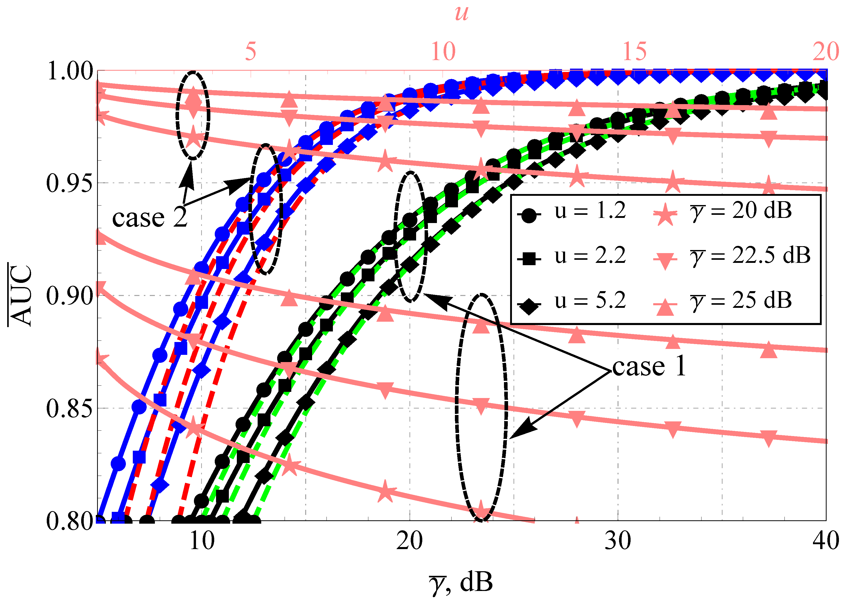 Sensors 22 01742 g004