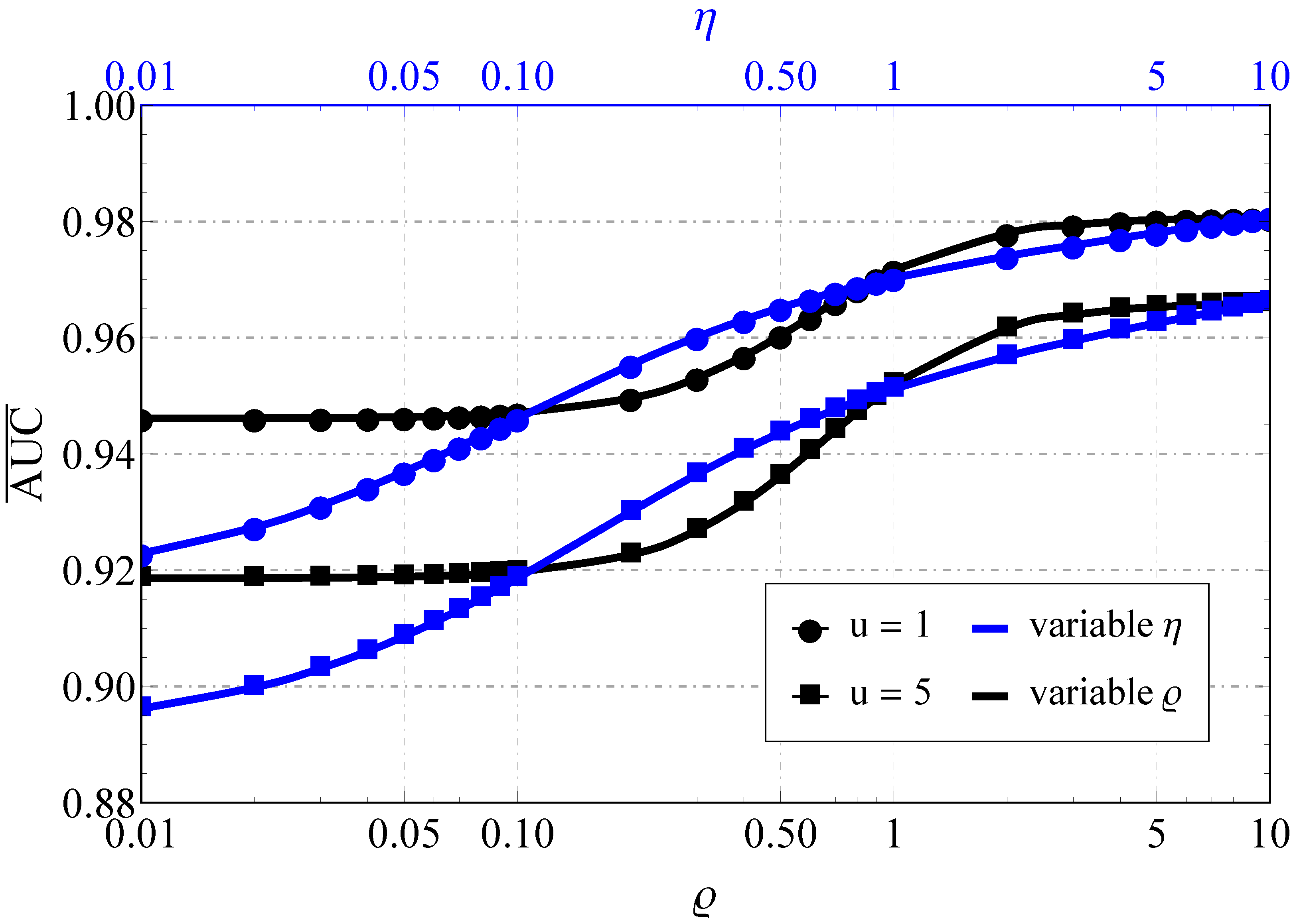 Sensors 22 01742 g005
