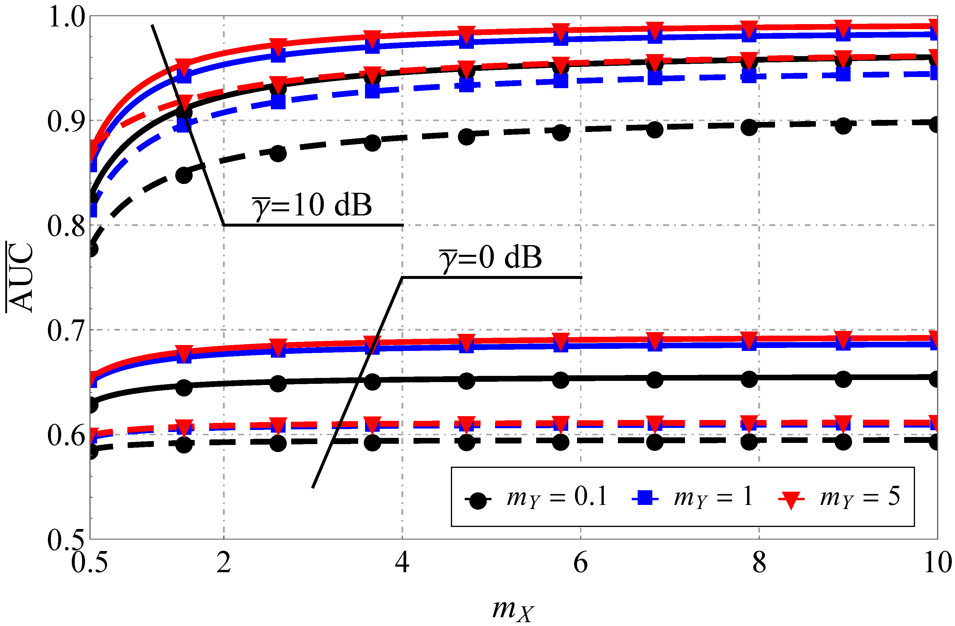 Sensors 22 01742 g006