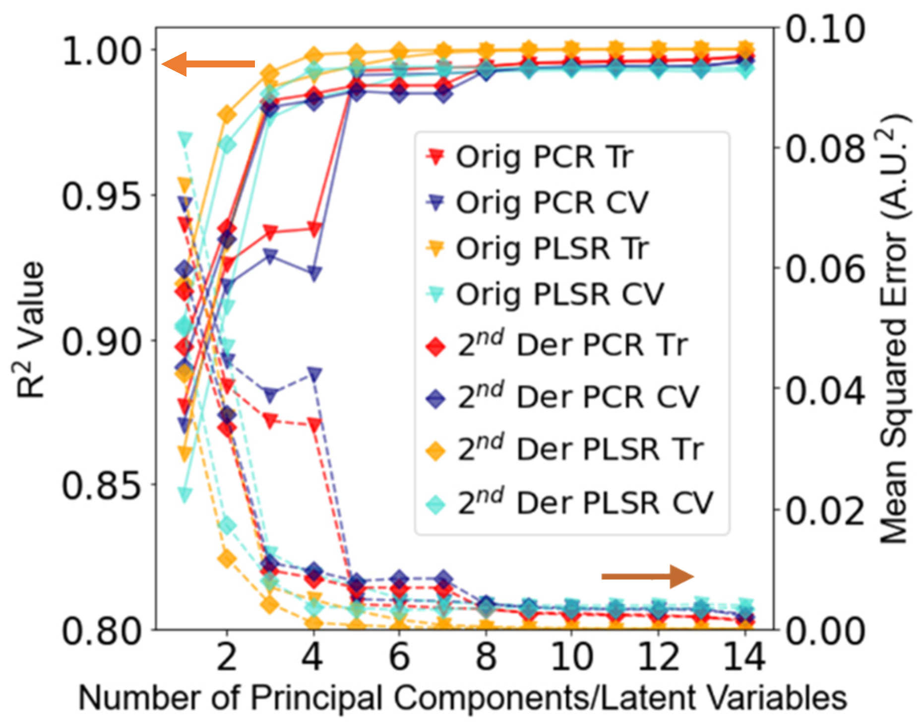 Sensors 22 01744 g003