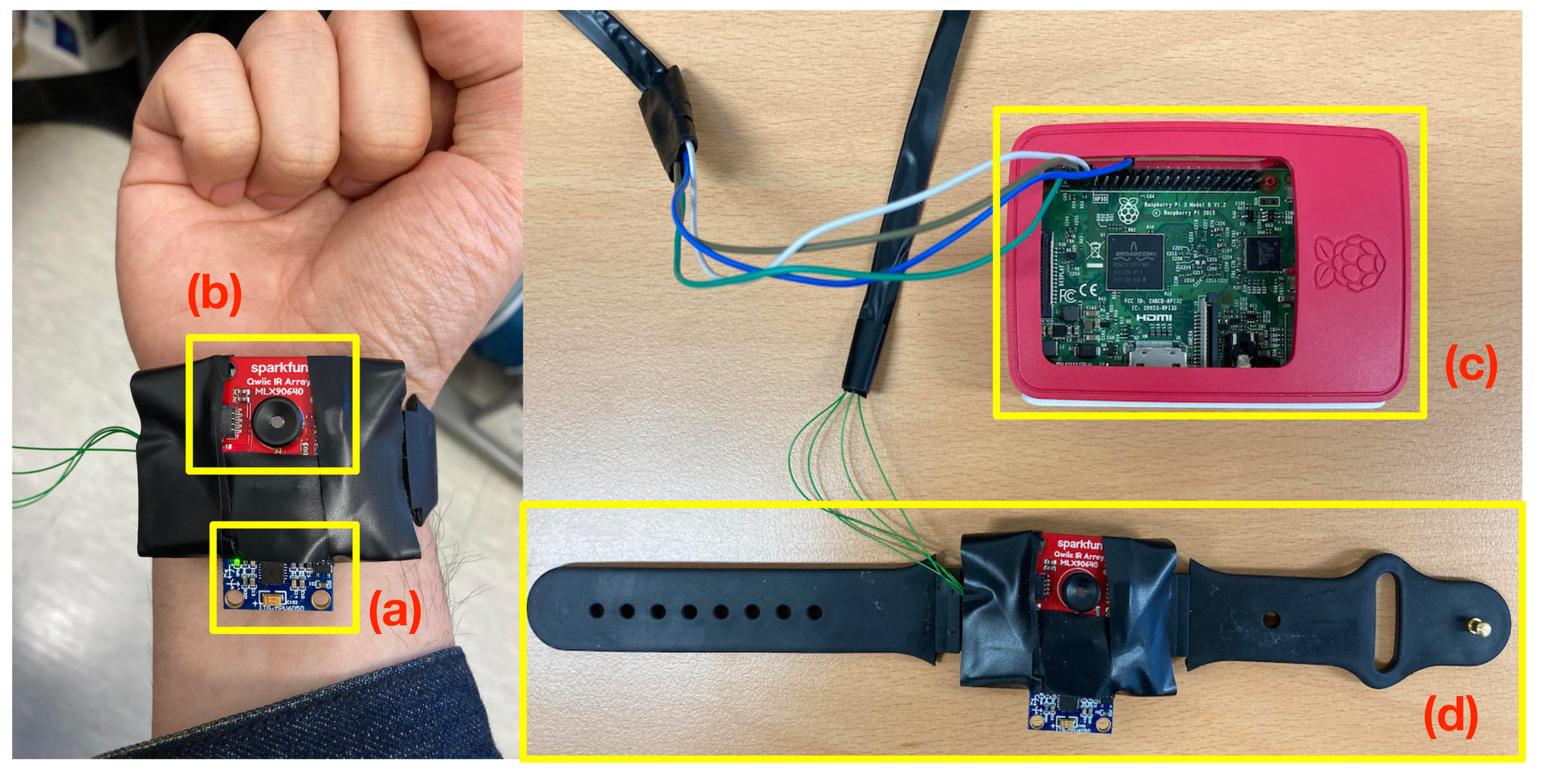 Sensors 22 01745 g003