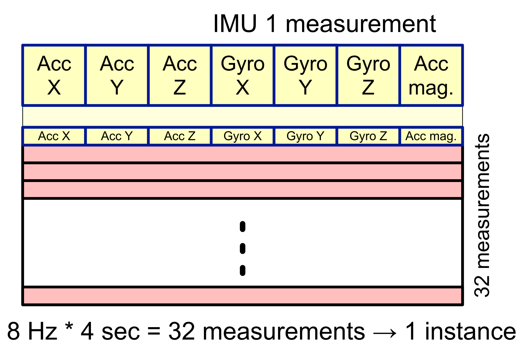 Sensors 22 01745 g004