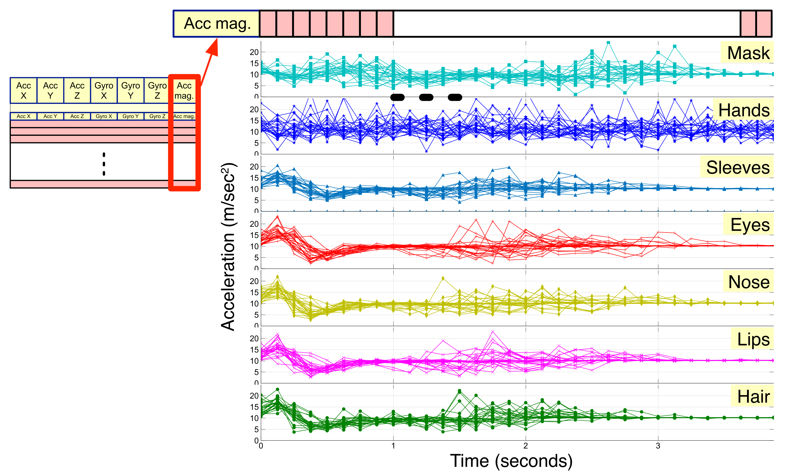 Sensors 22 01745 g005