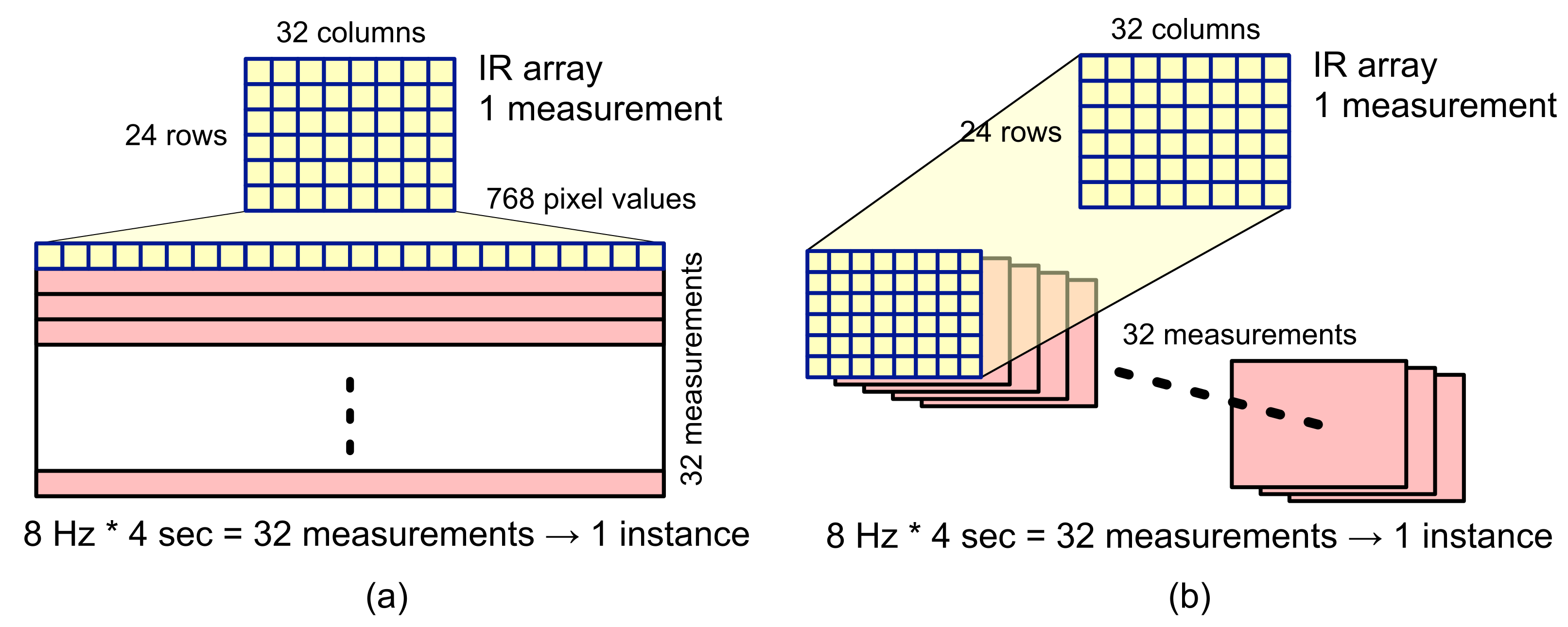 Sensors 22 01745 g006
