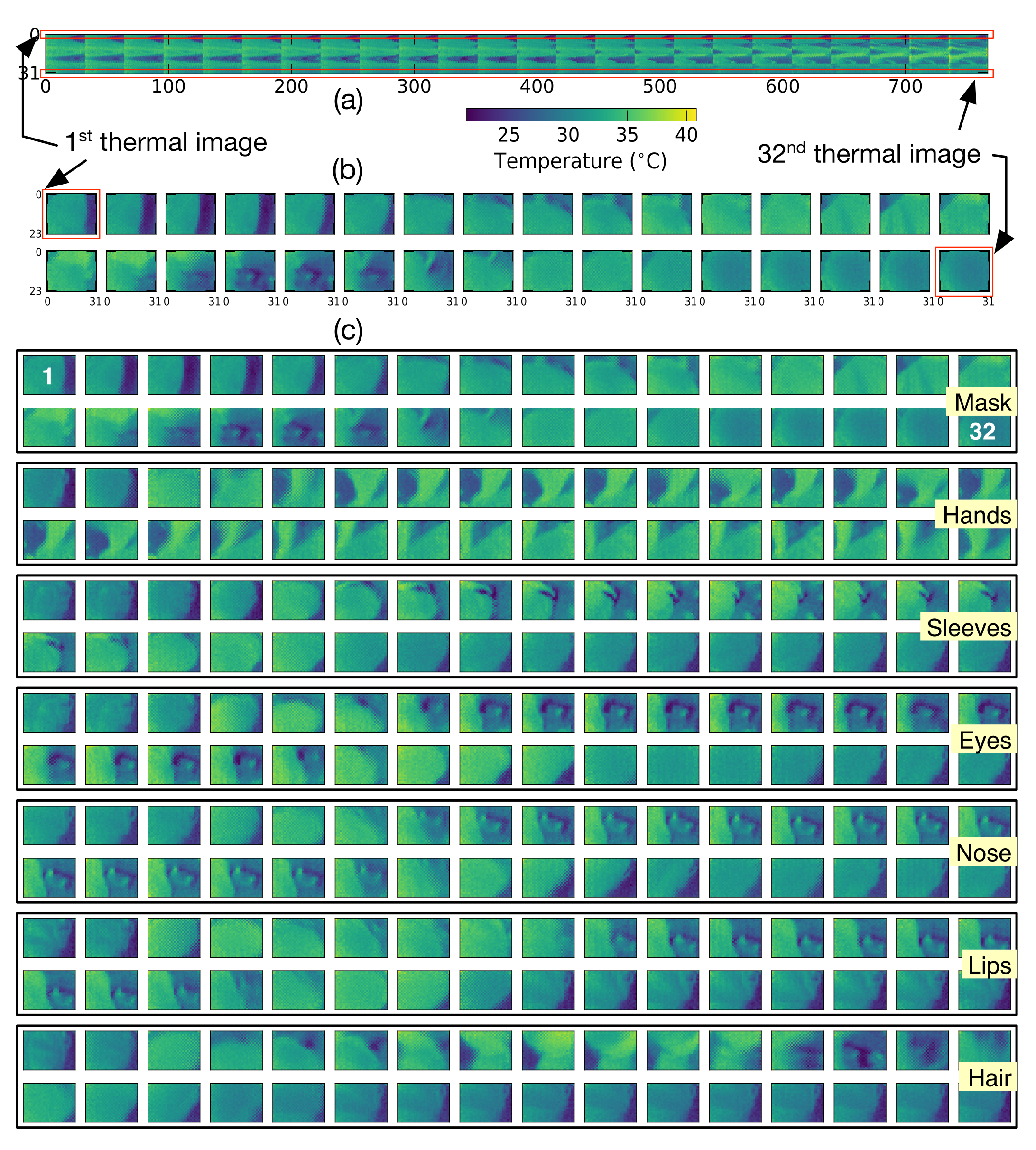 Sensors 22 01745 g007