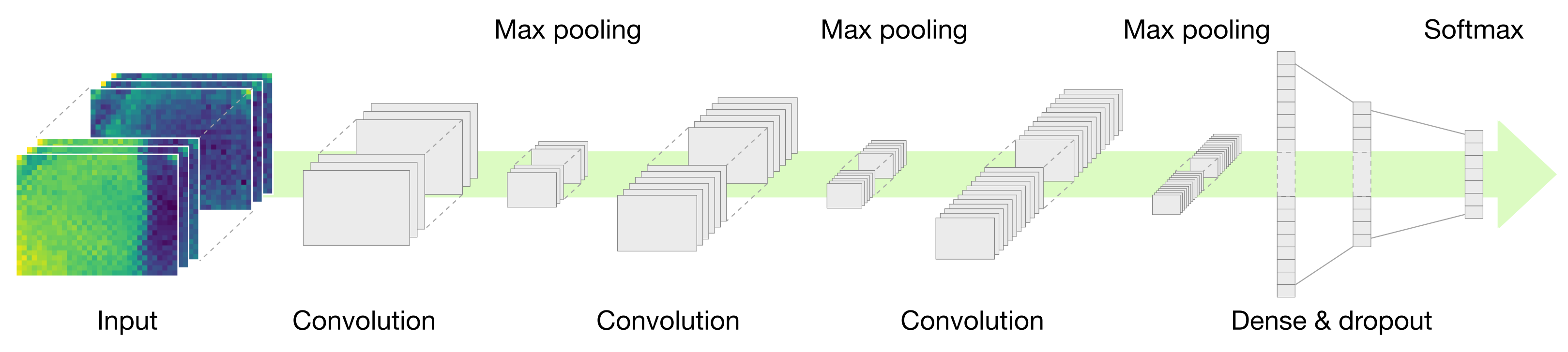 Sensors 22 01745 g008