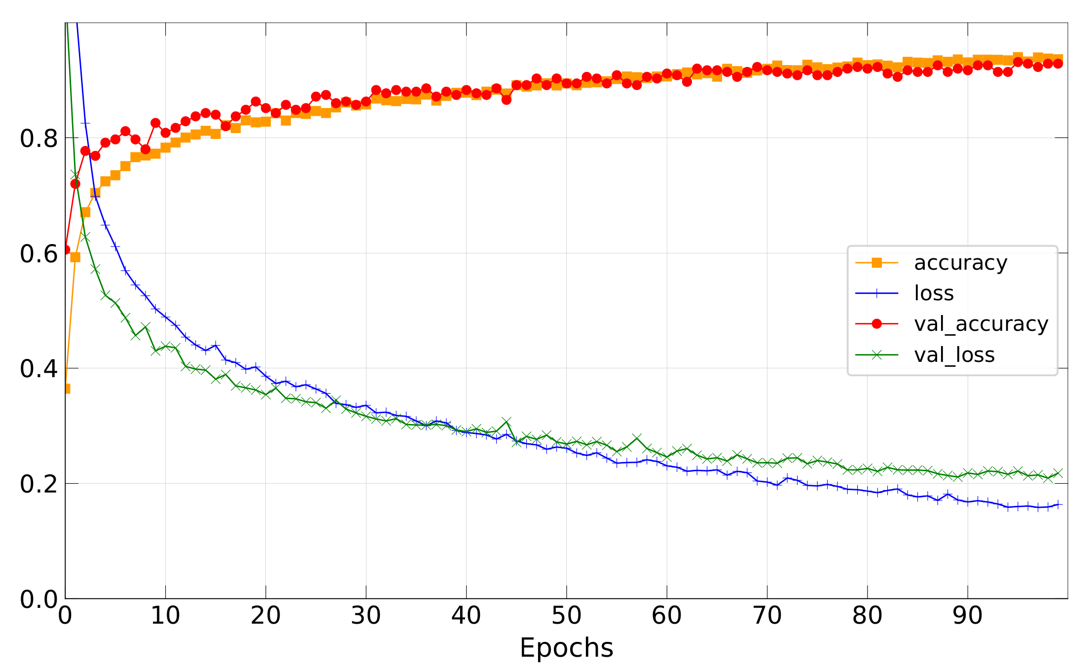 Sensors 22 01745 g009
