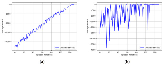 Sensors 22 01746 g006 550