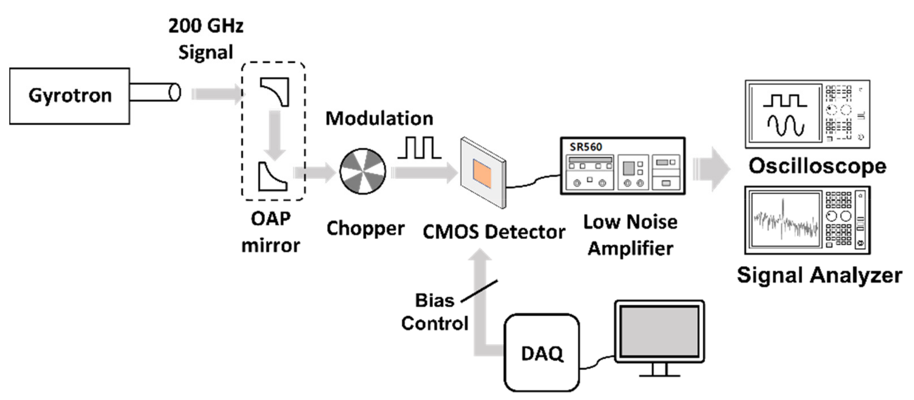 Sensors 22 01753 g008