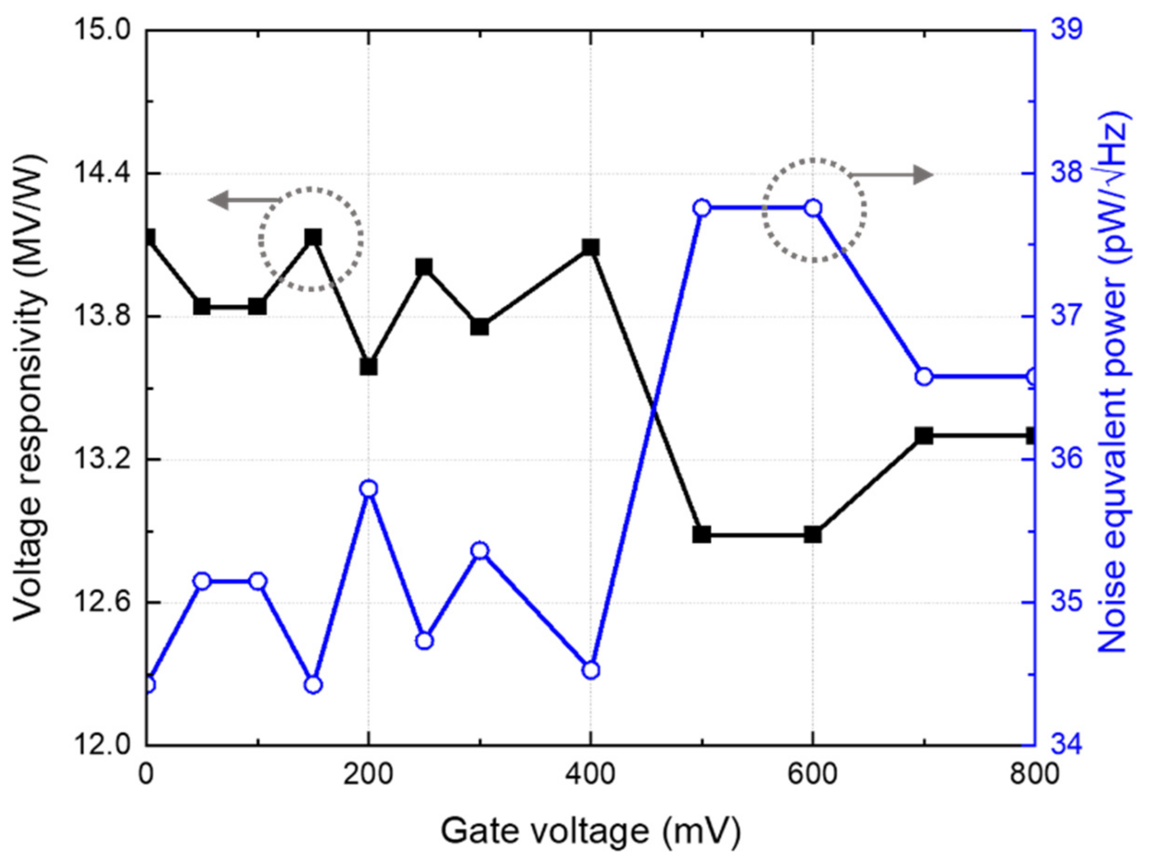 Sensors 22 01753 g010