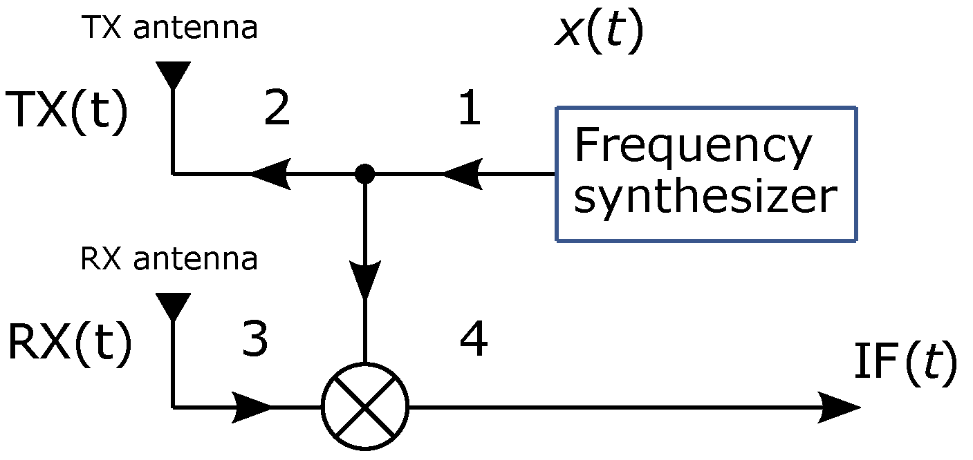 Sensors 22 01754 g004