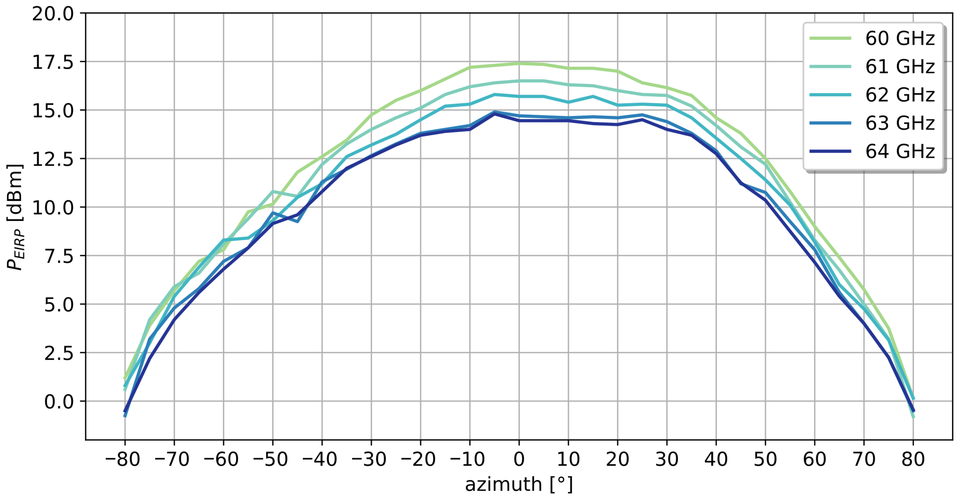 Sensors 22 01754 g008