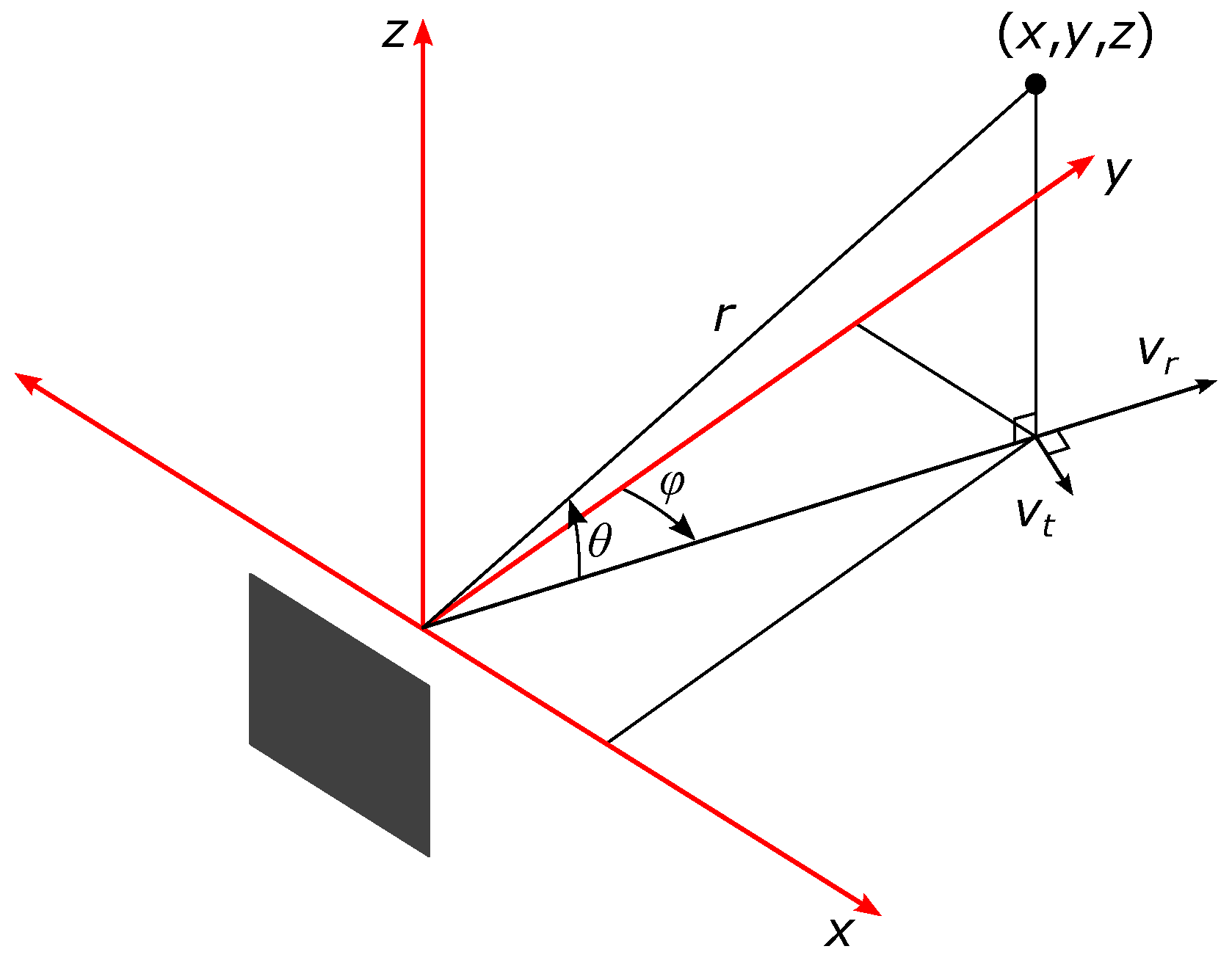 Sensors 22 01754 g009