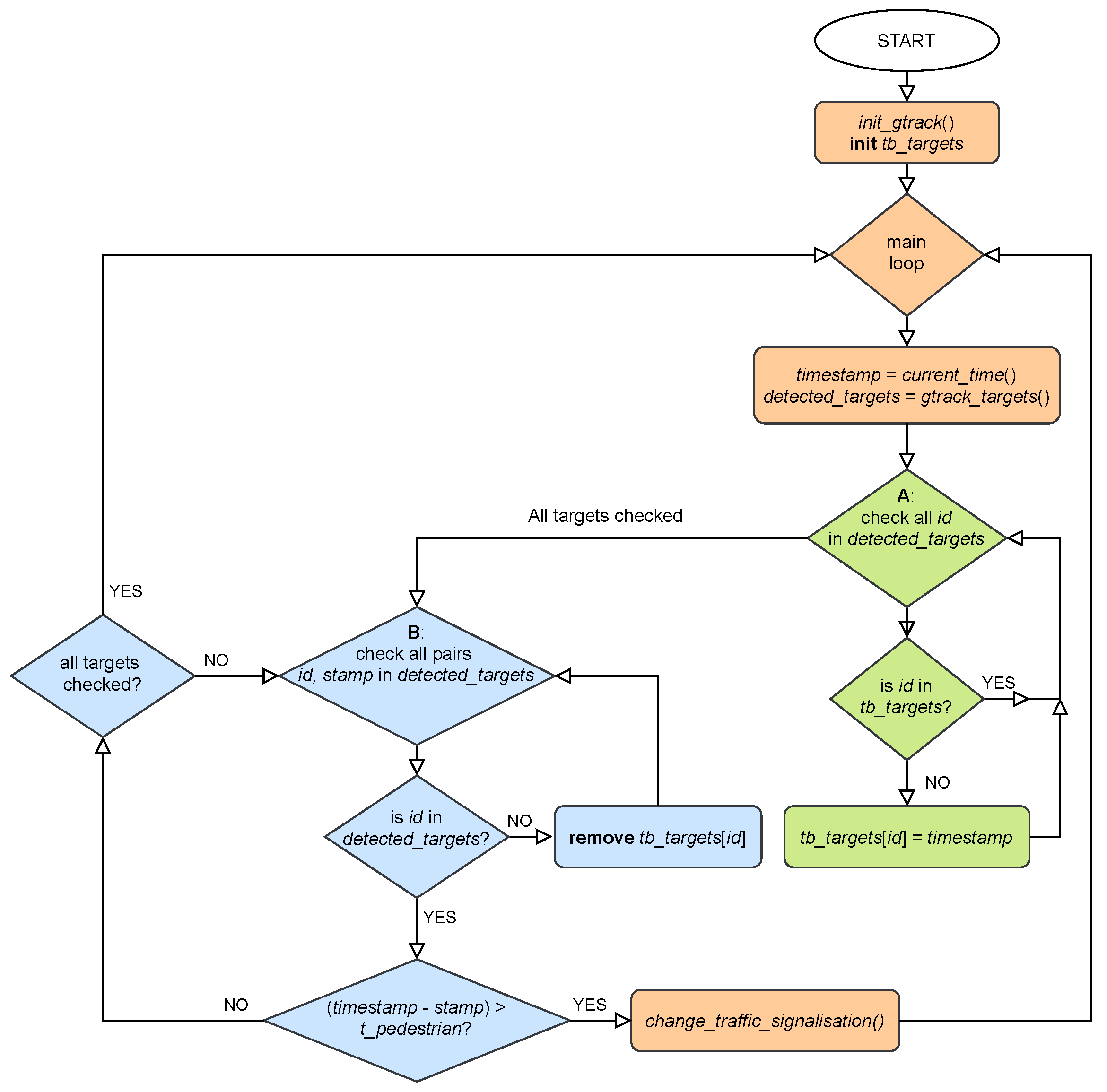 Sensors 22 01754 g013