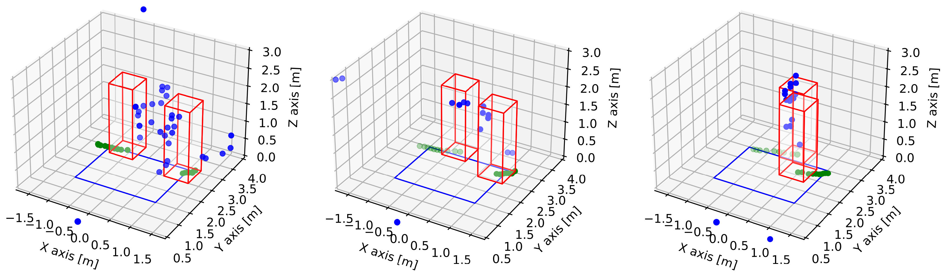 Sensors 22 01754 g014