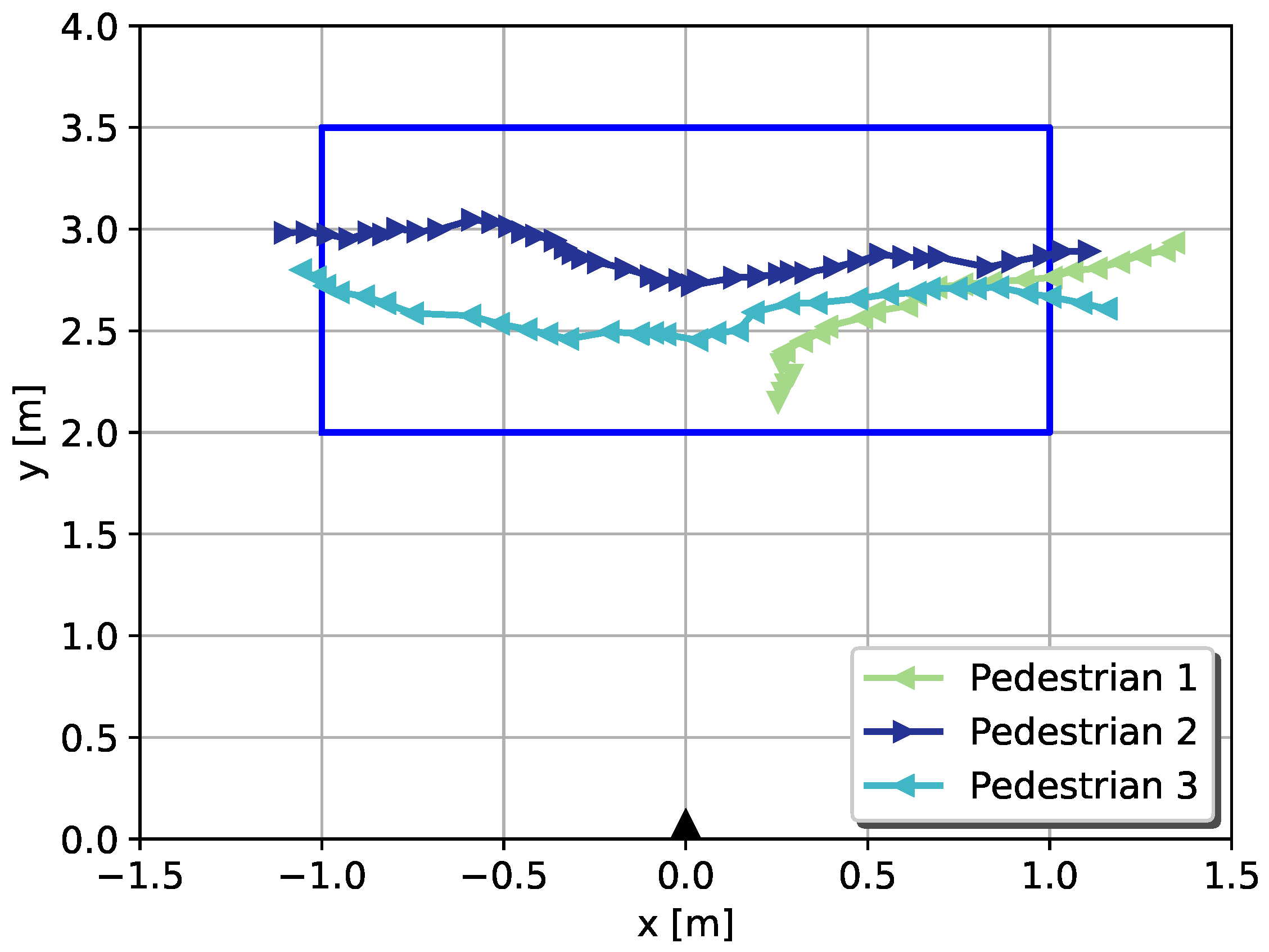 Sensors 22 01754 g015