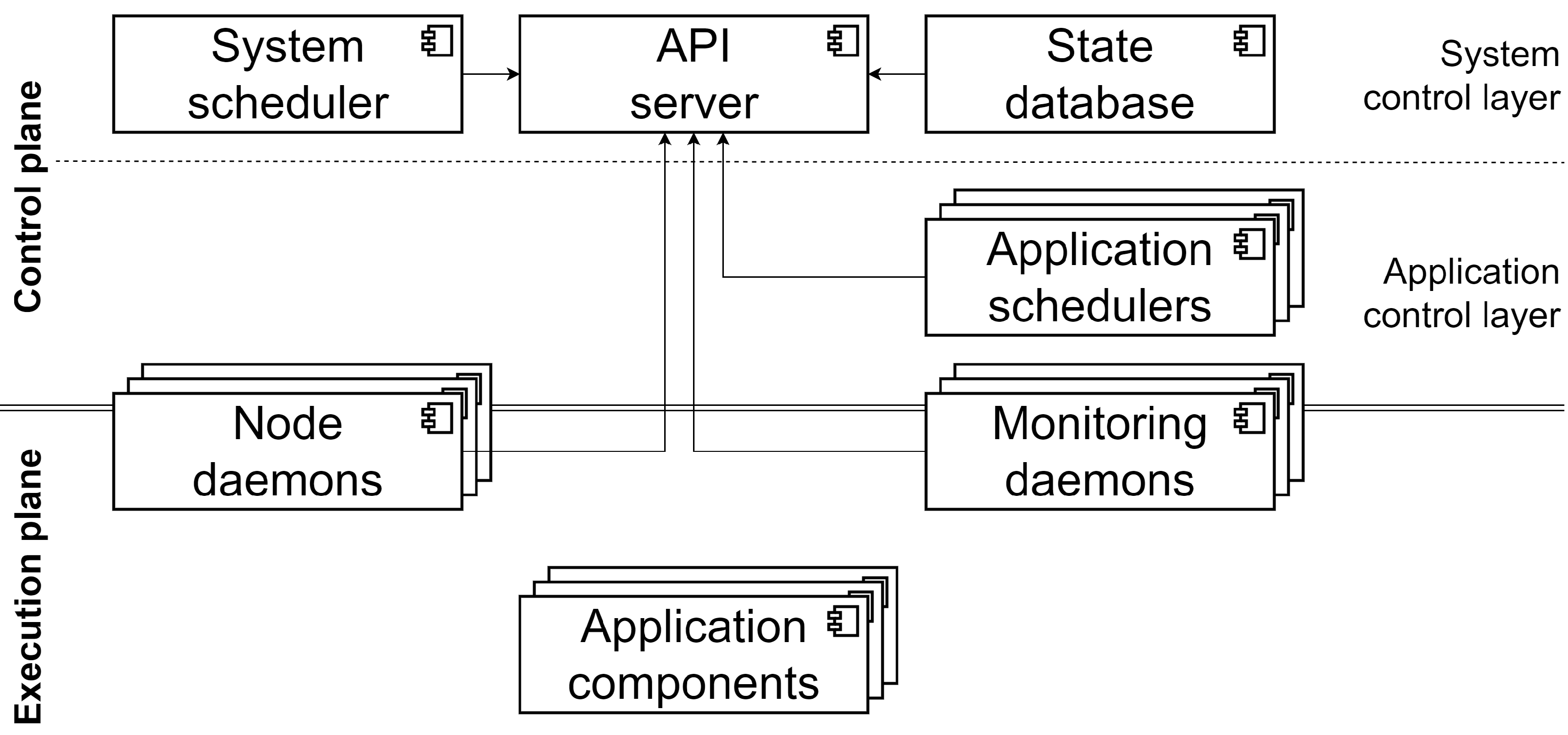 Sensors 22 01755 g001