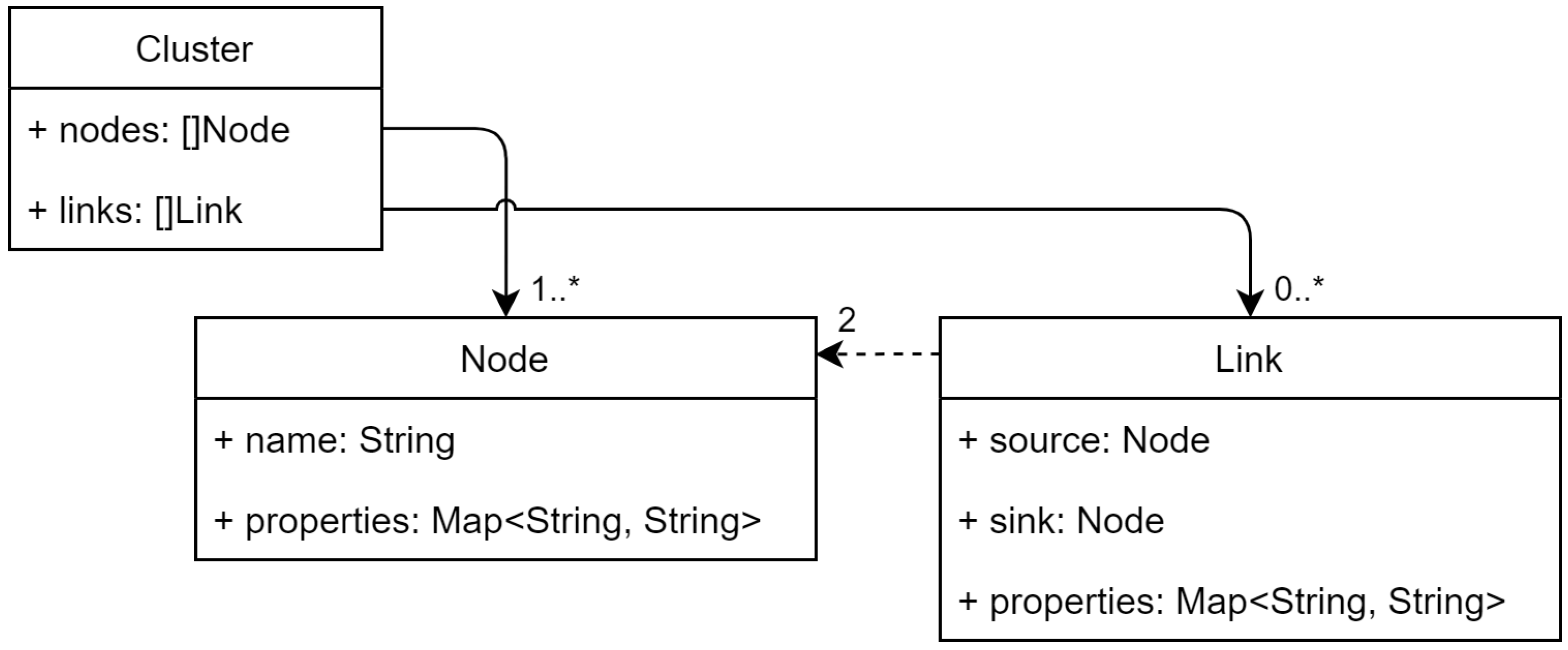 Sensors 22 01755 g002