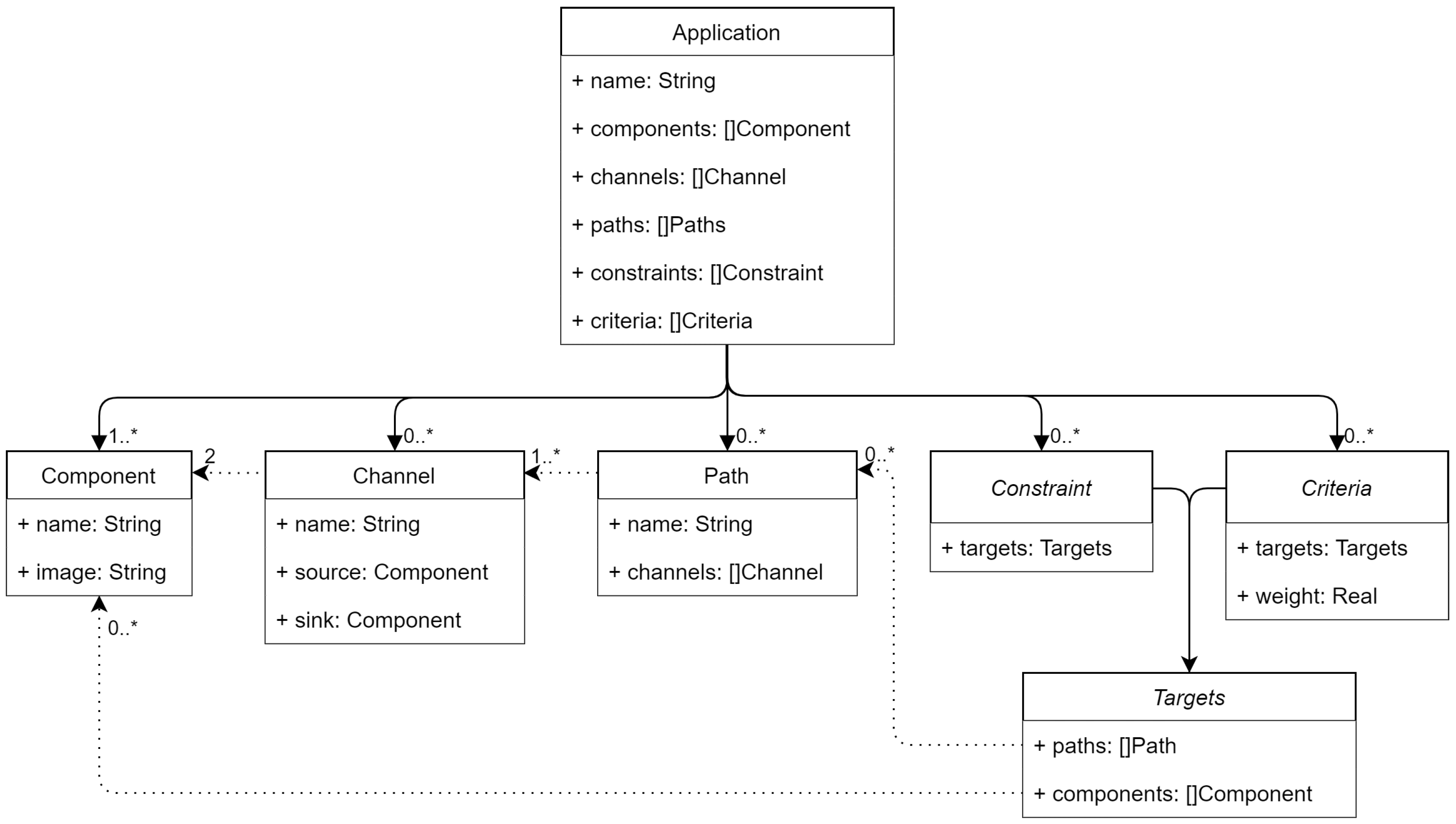 Sensors 22 01755 g003