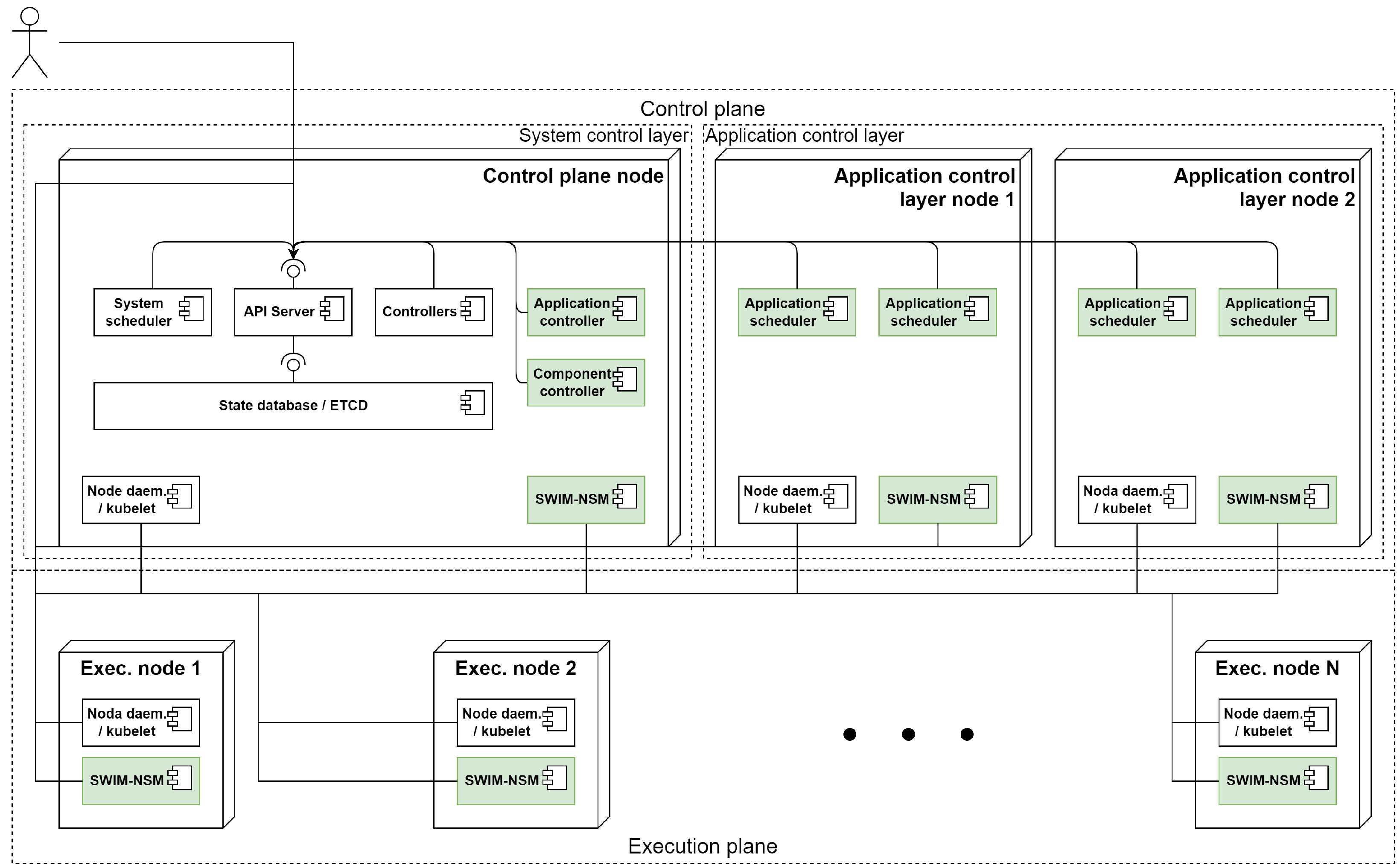 Sensors 22 01755 g006