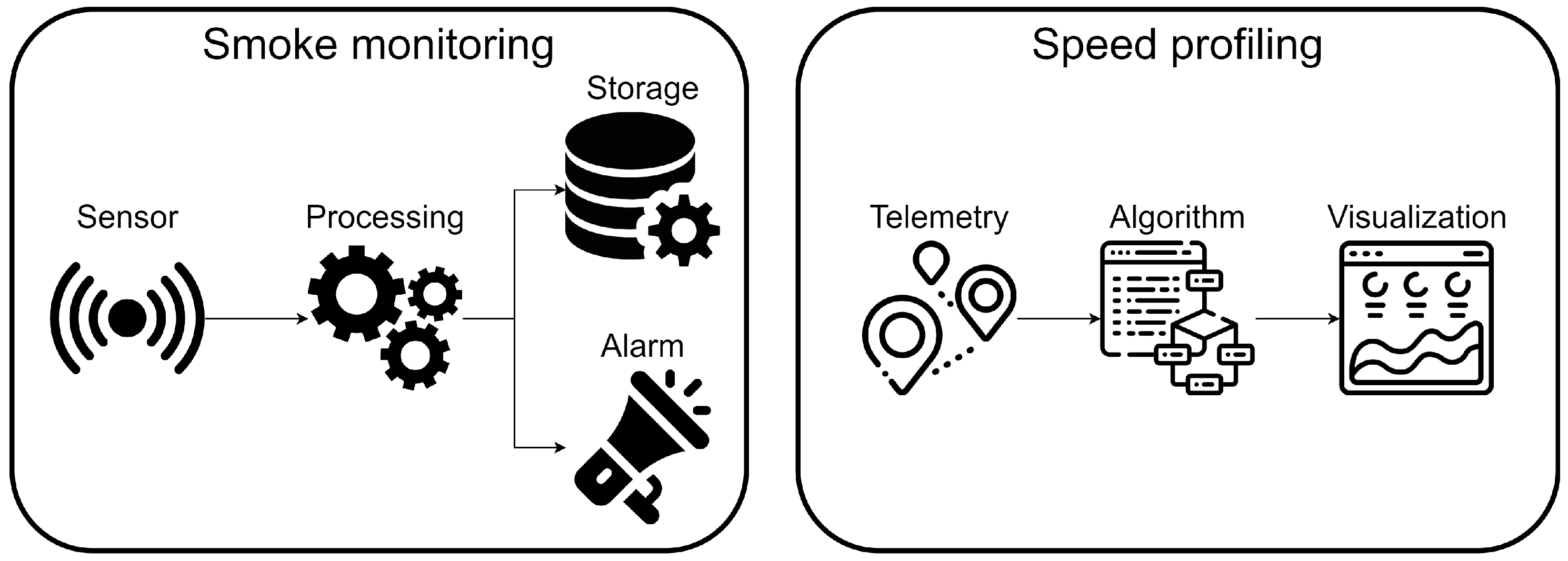 Sensors 22 01755 g007