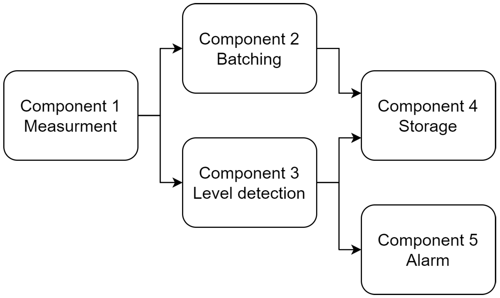 Sensors 22 01755 g008