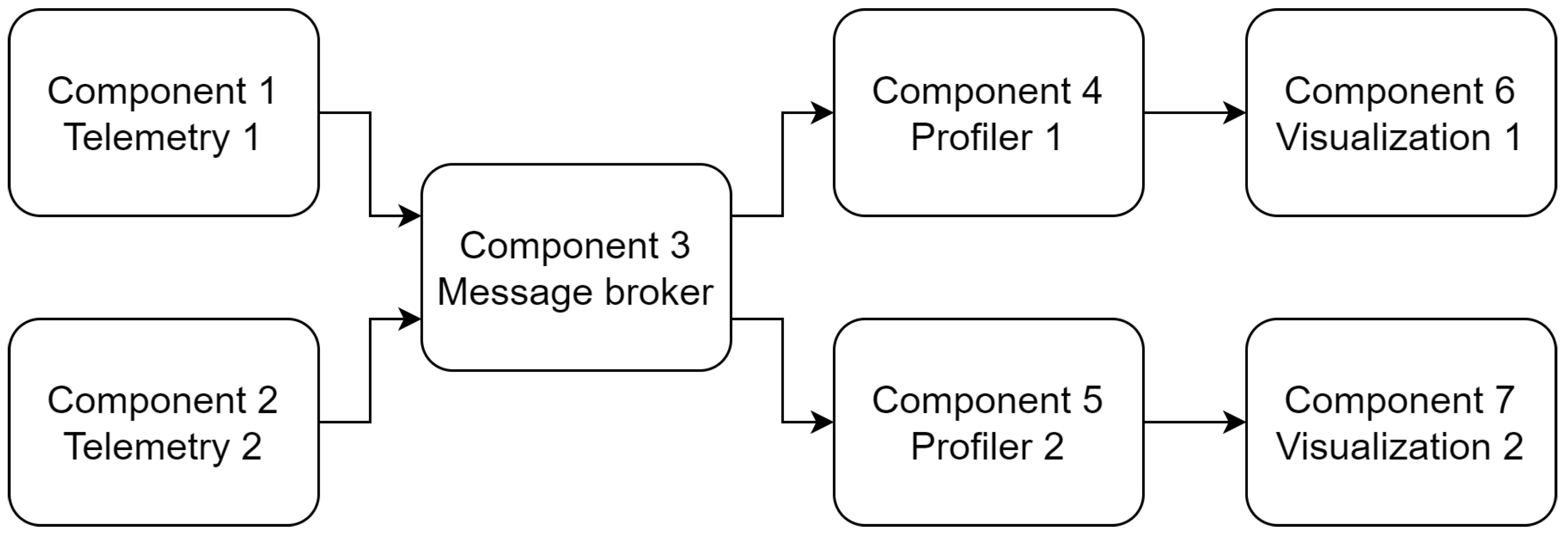 Sensors 22 01755 g009