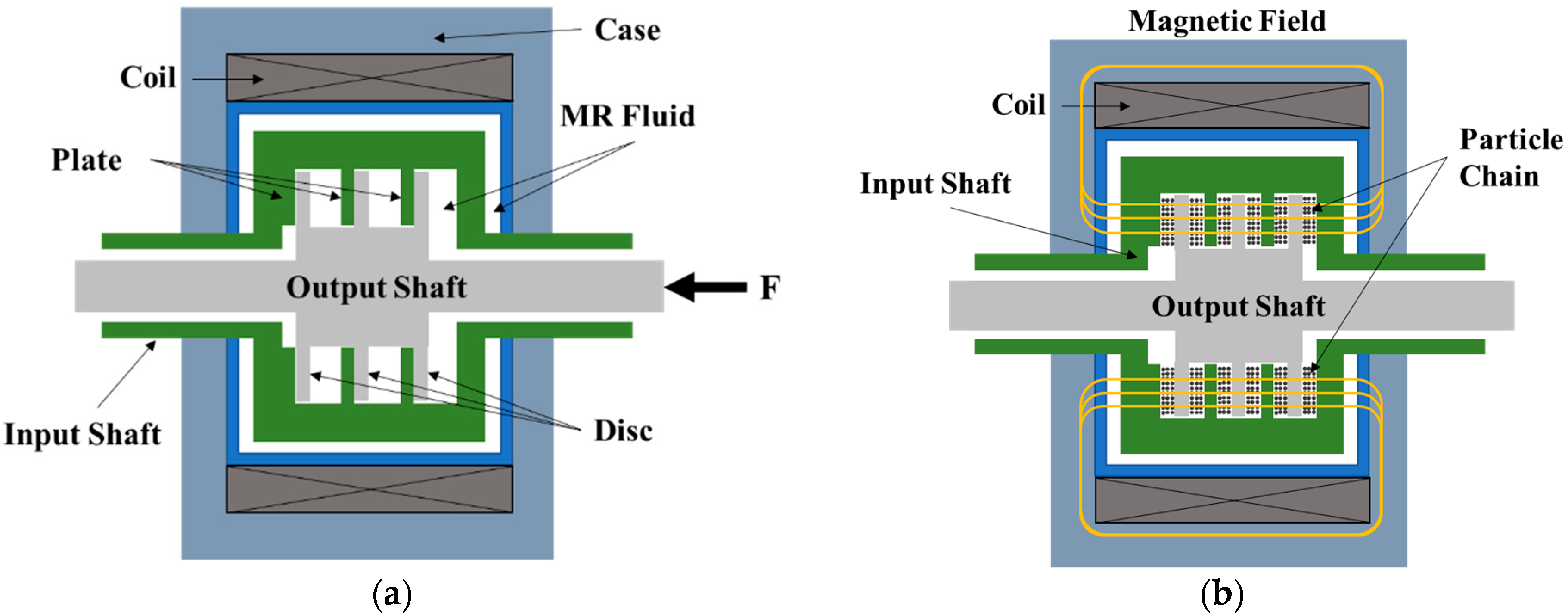 Sensors 22 01757 g001