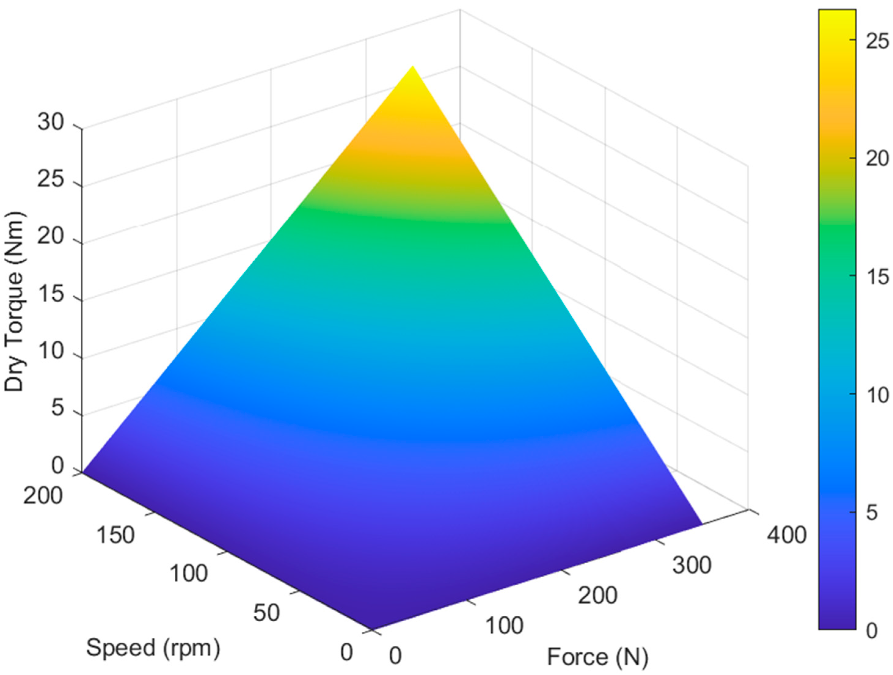 Sensors 22 01757 g002