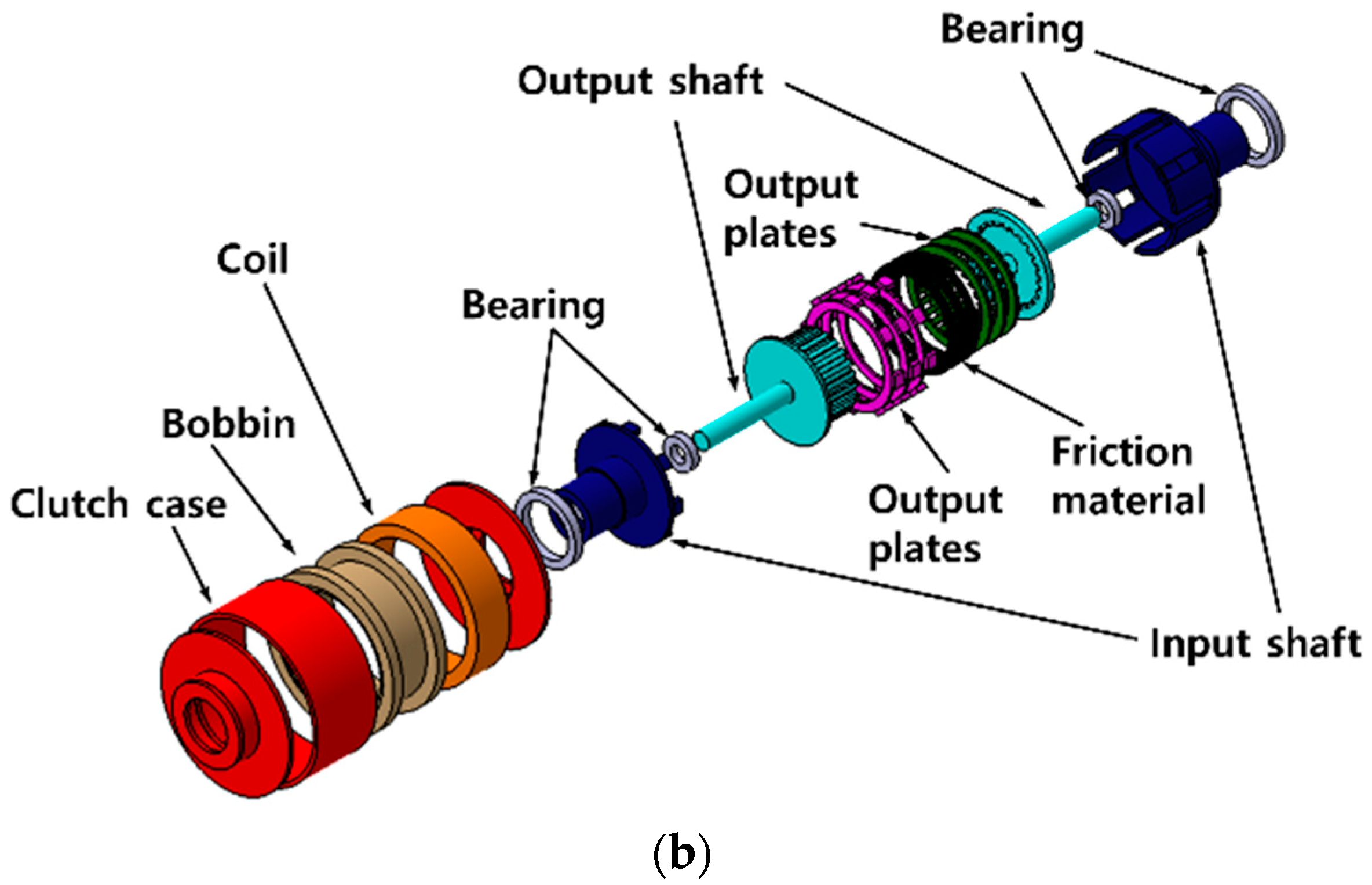 Sensors 22 01757 g003b