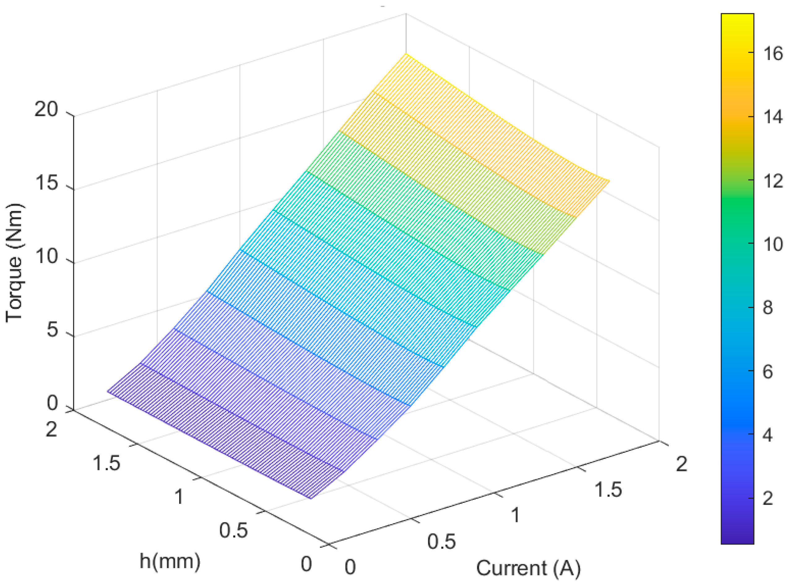 Sensors 22 01757 g006