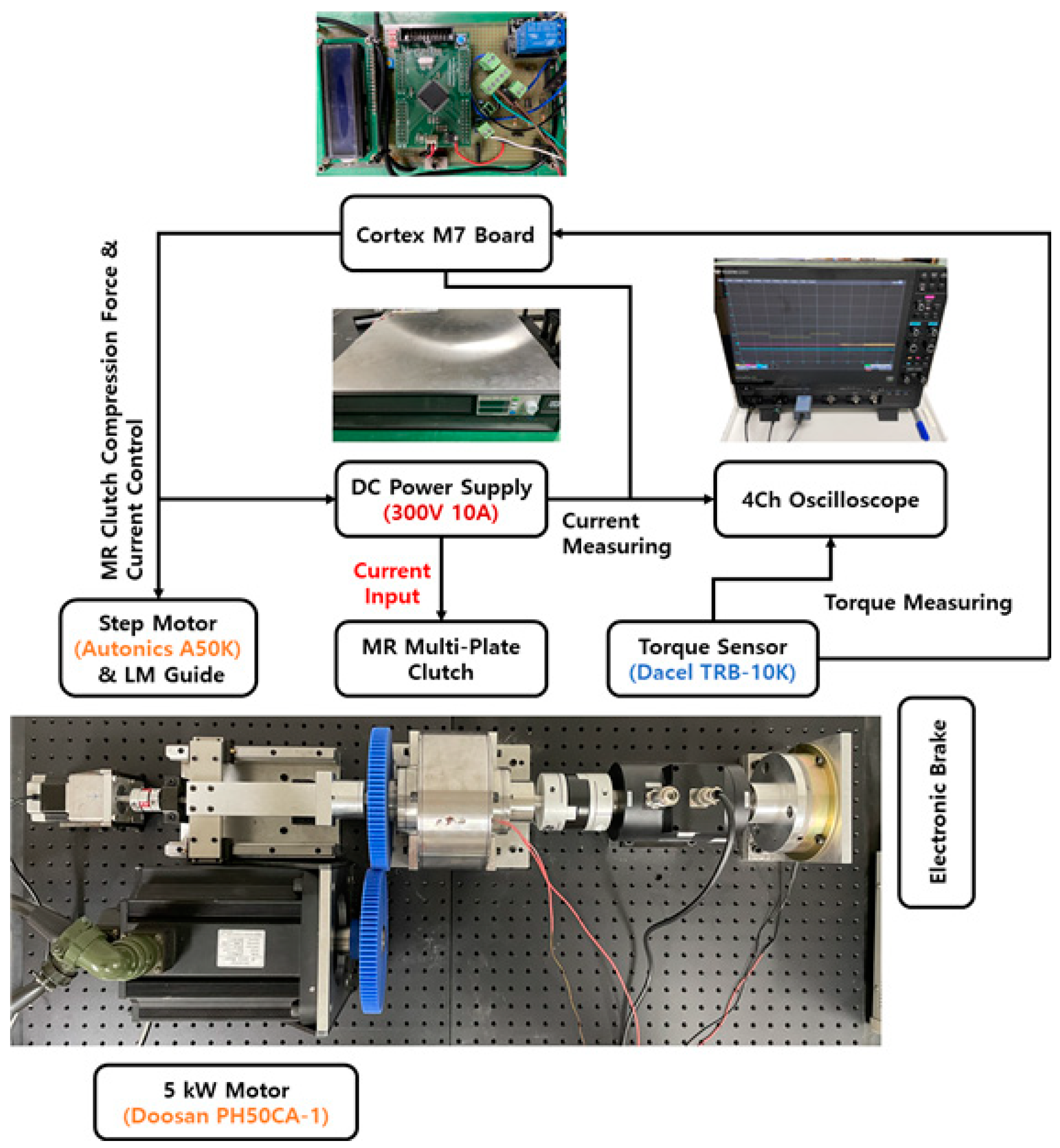 Sensors 22 01757 g007
