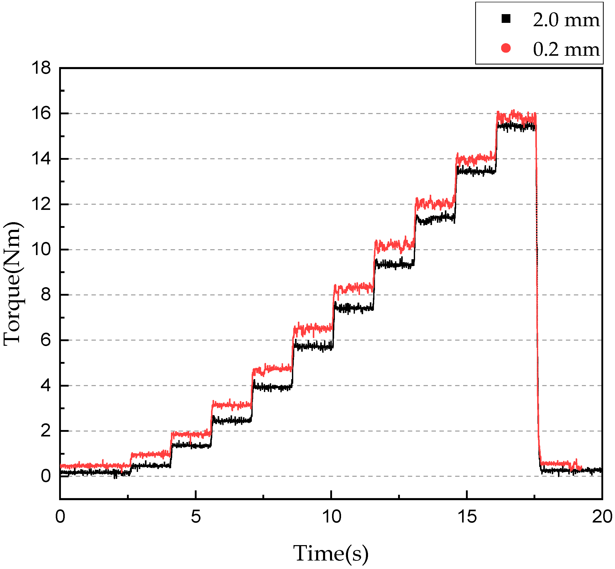 Sensors 22 01757 g009