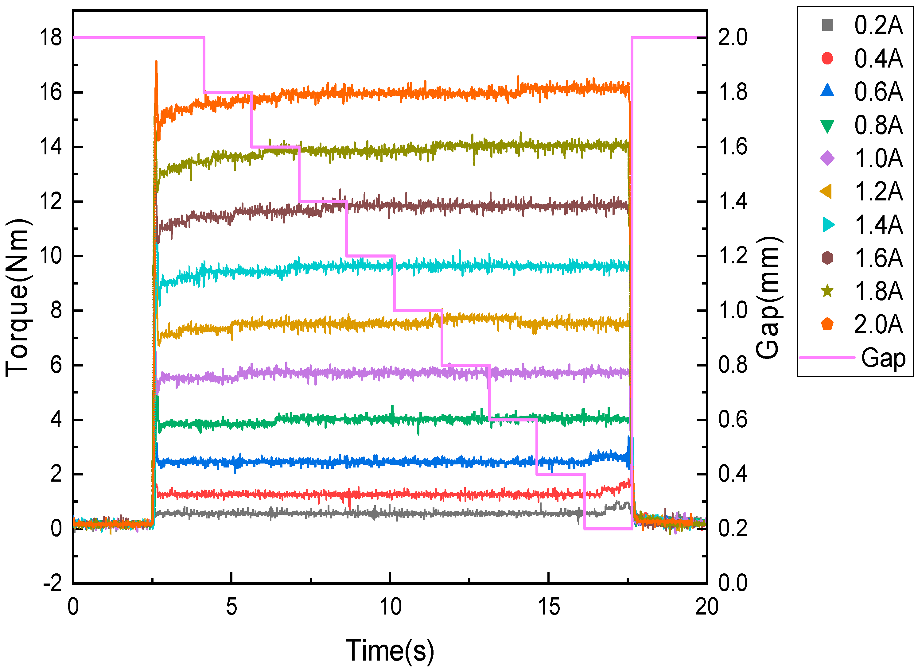 Sensors 22 01757 g010