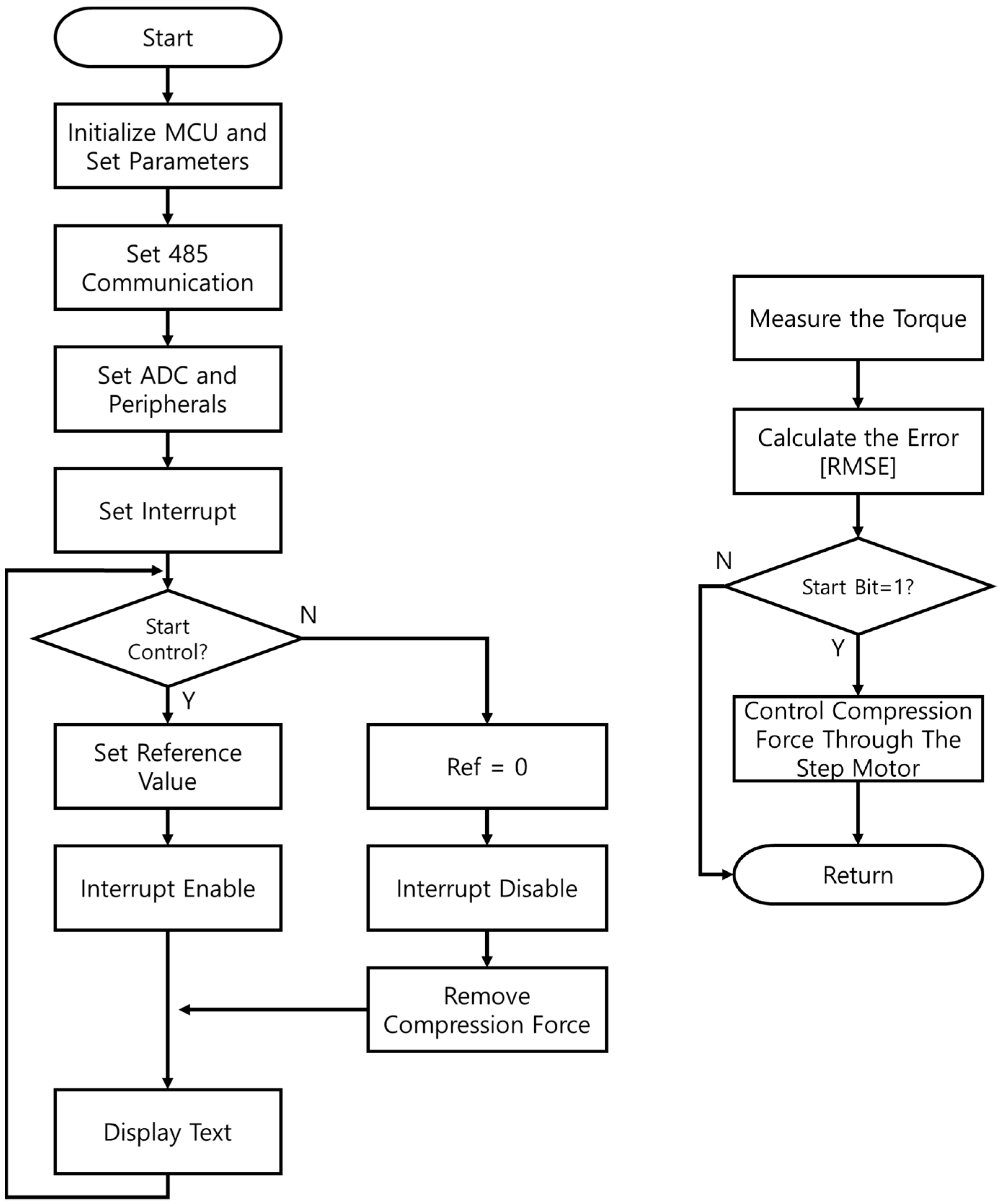Sensors 22 01757 g011