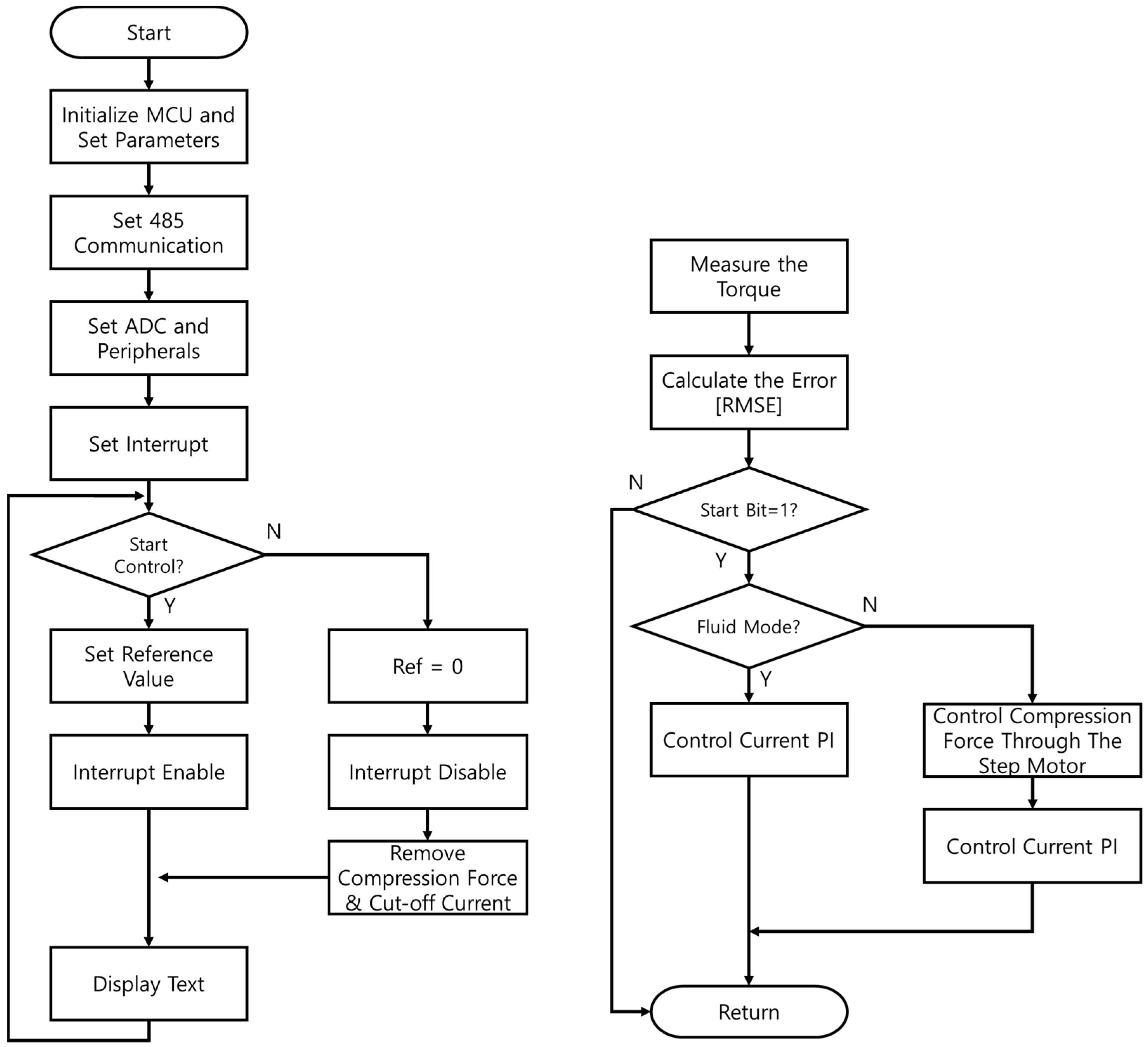 Sensors 22 01757 g012